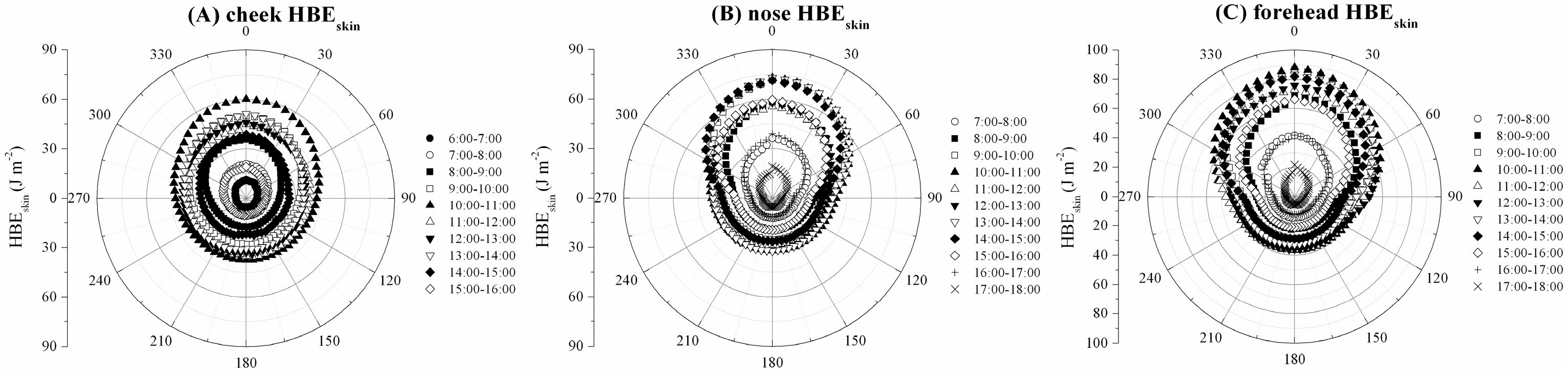 Ijerph 14 00606 g006