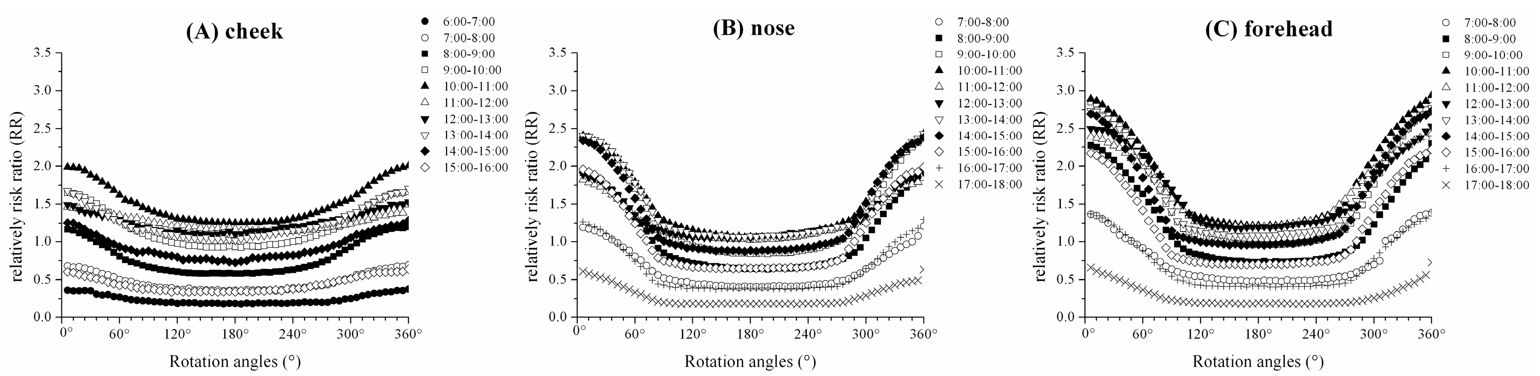 Ijerph 14 00606 g007