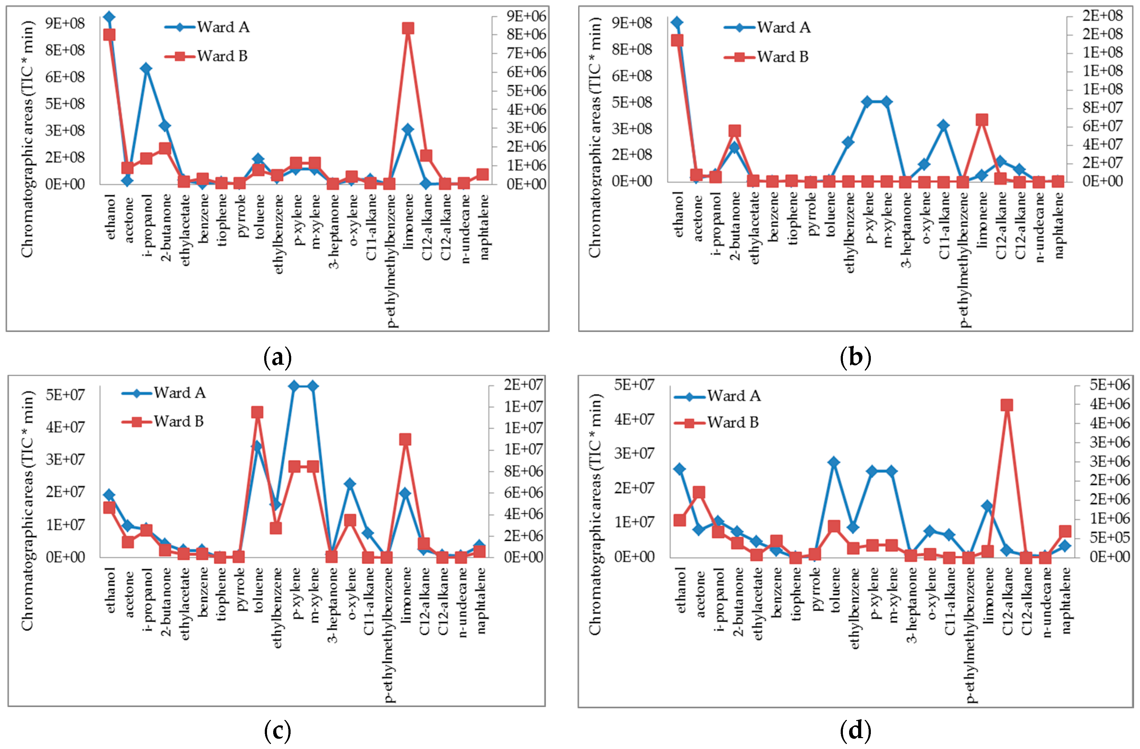 Ijerph 14 00609 g002 550