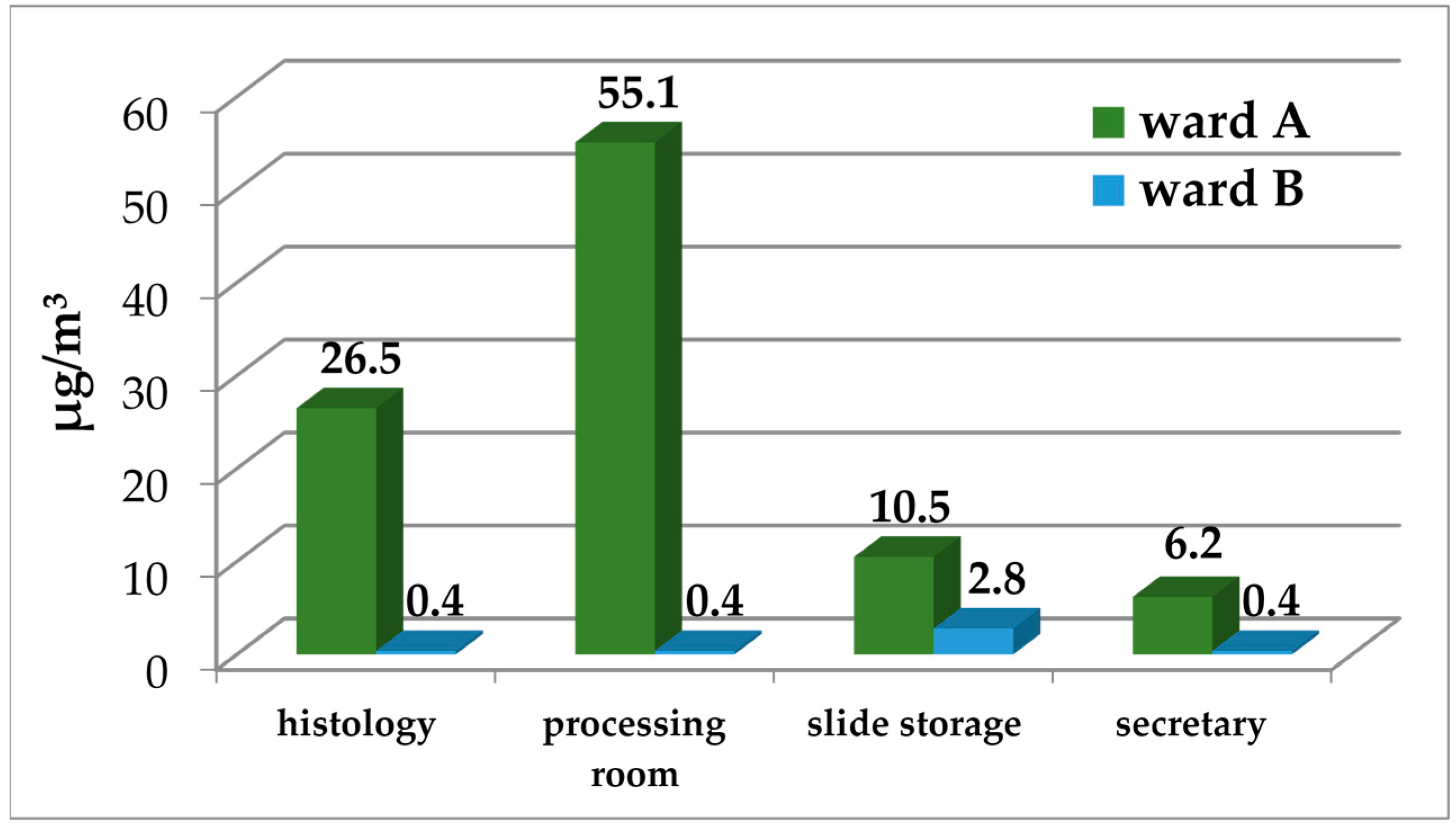 Ijerph 14 00609 g003 550