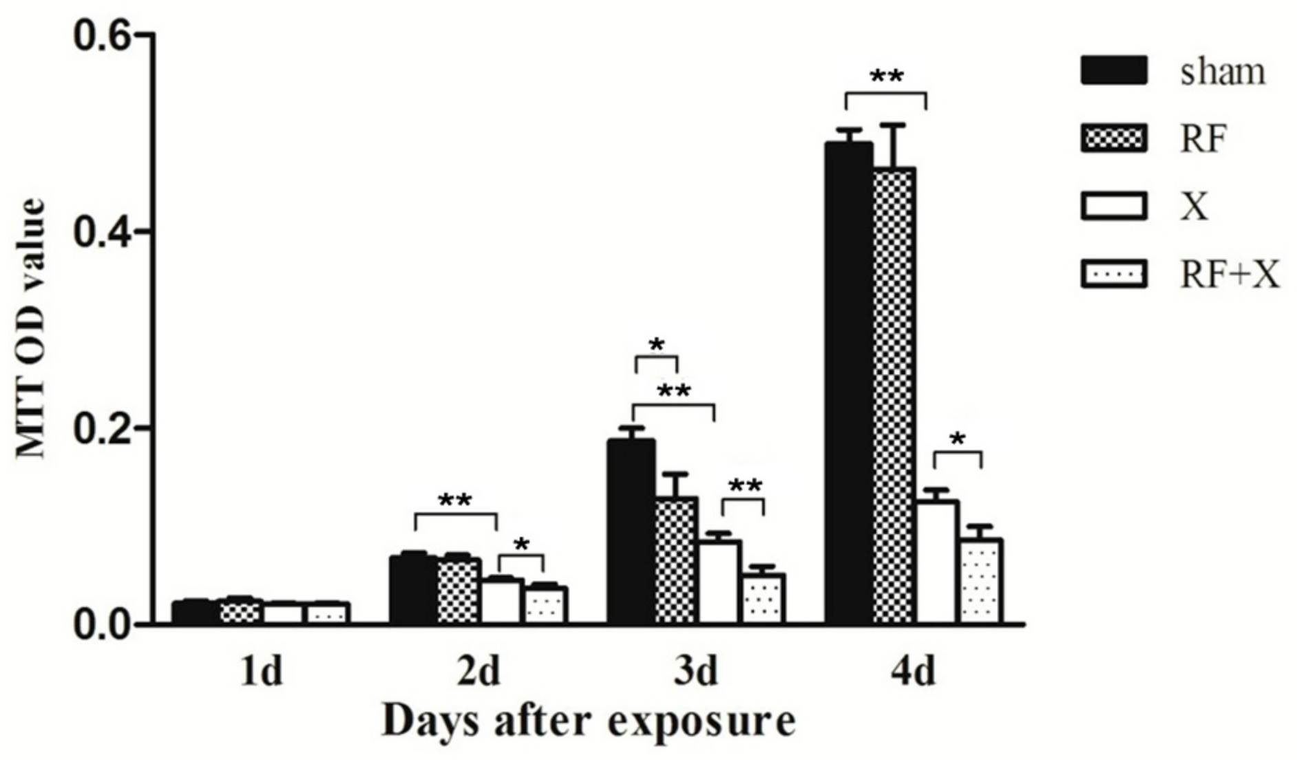 Ijerph 14 00616 g001