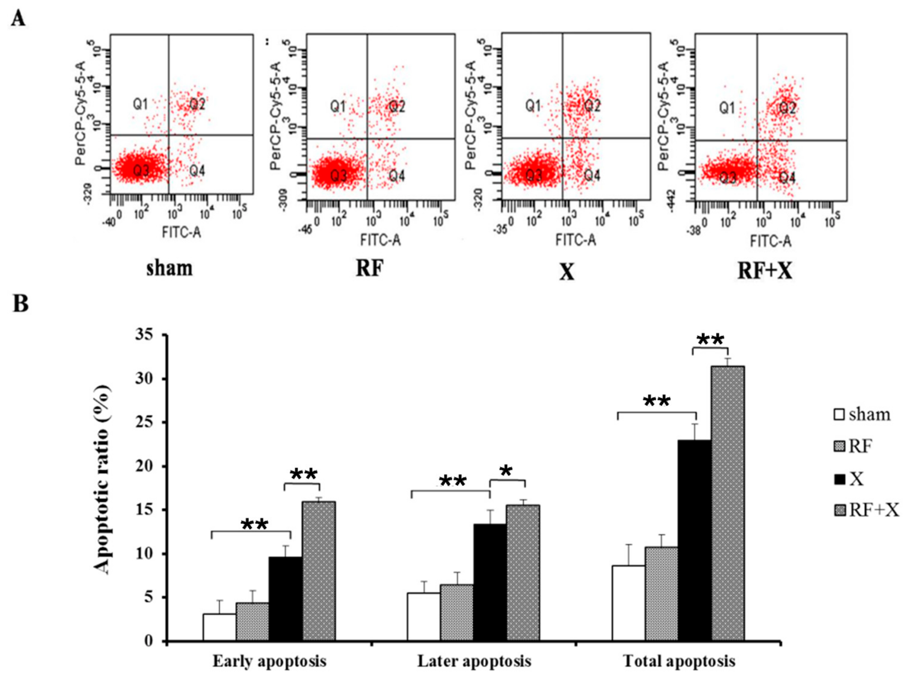 Ijerph 14 00616 g003