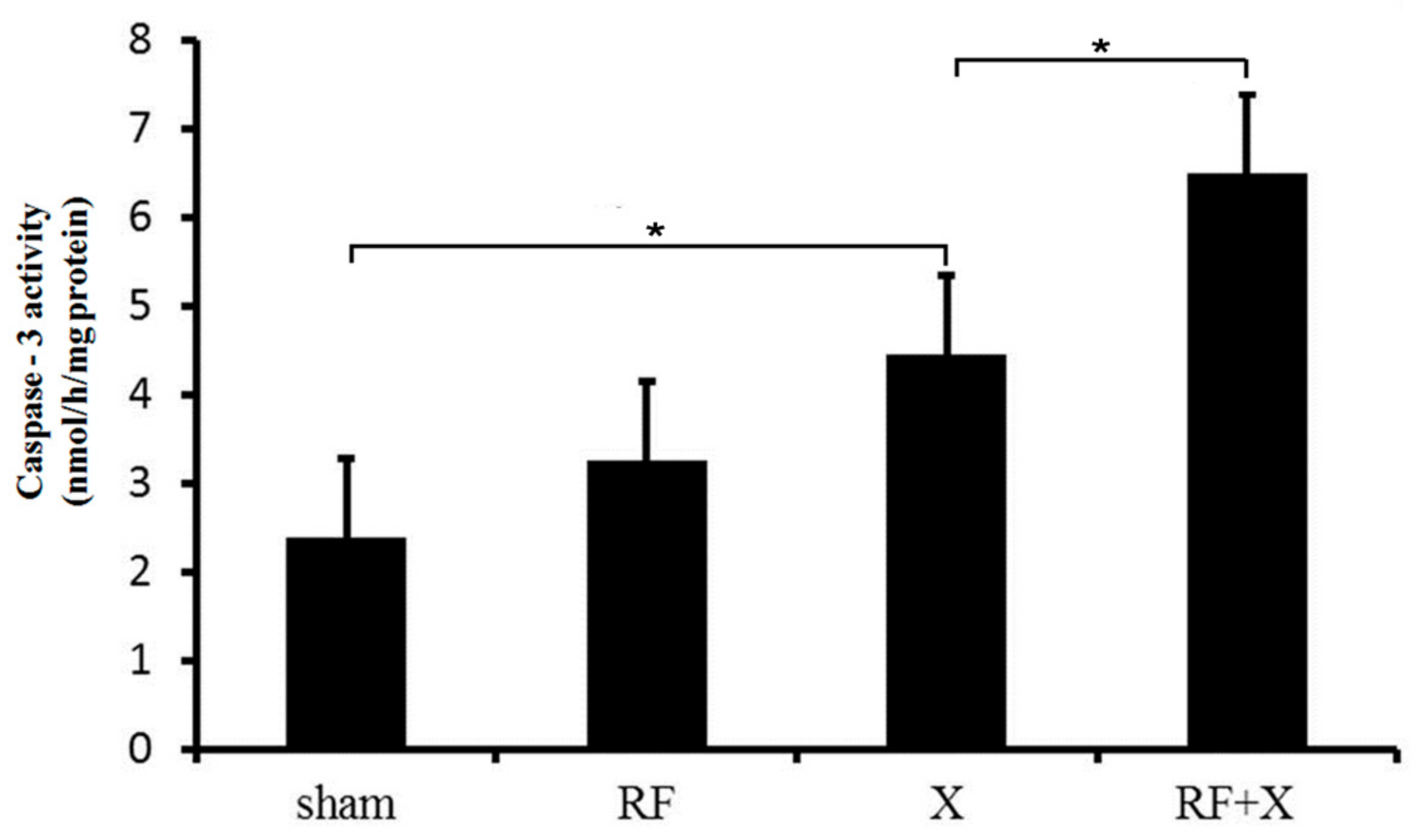 Ijerph 14 00616 g005