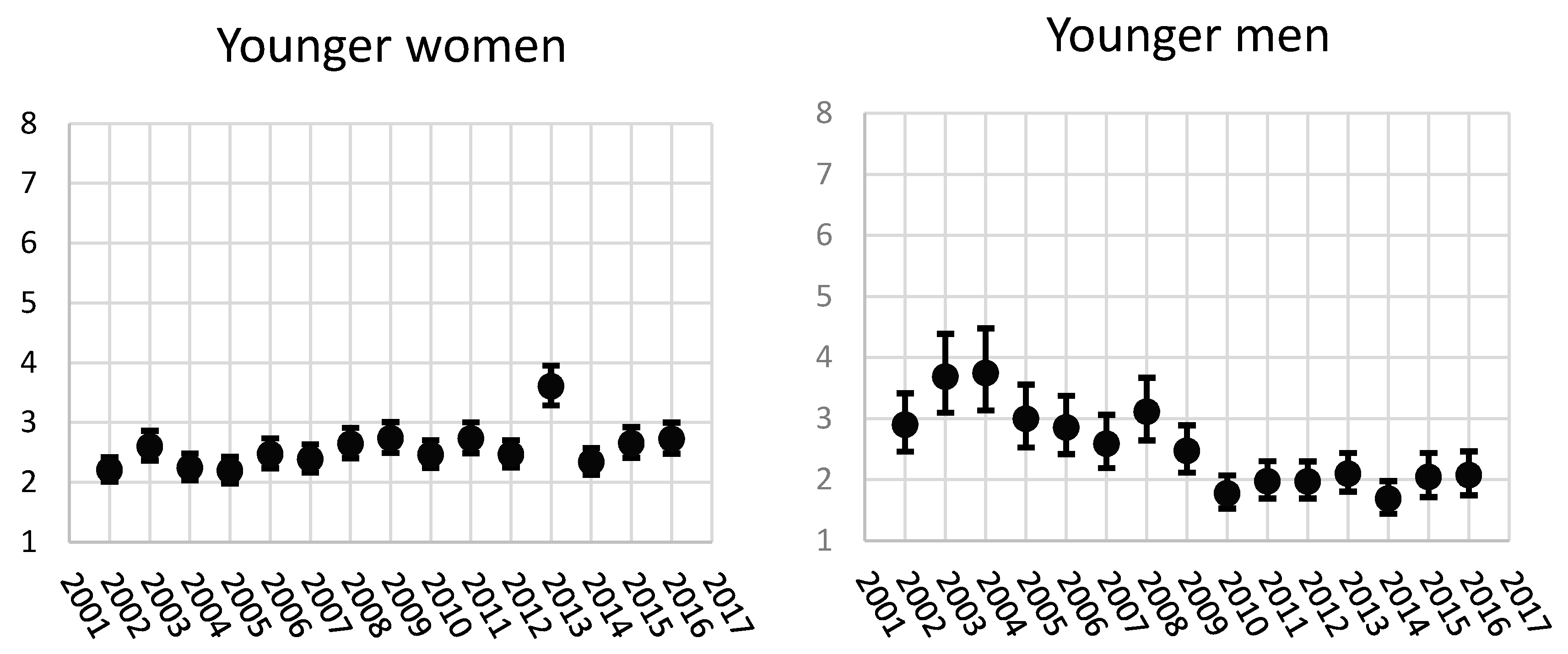 Ijerph 14 00625 g002 550