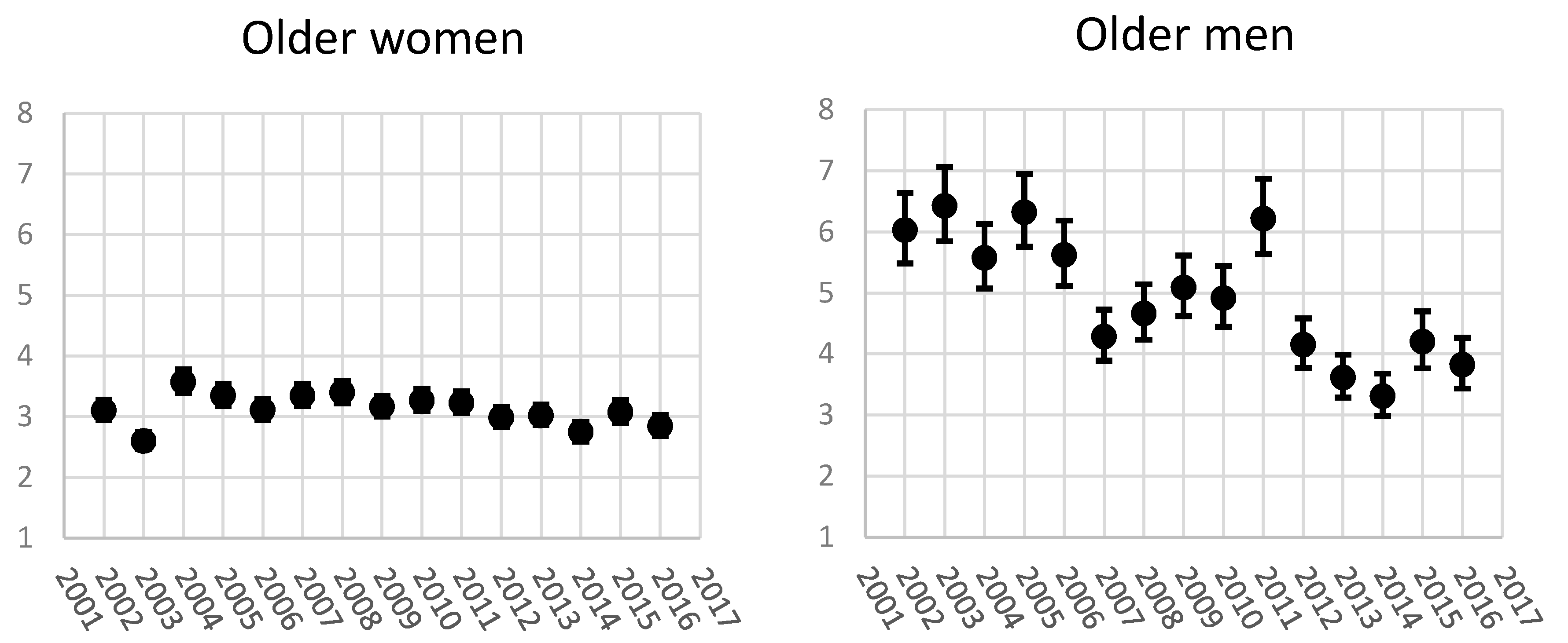 Ijerph 14 00625 g003 550