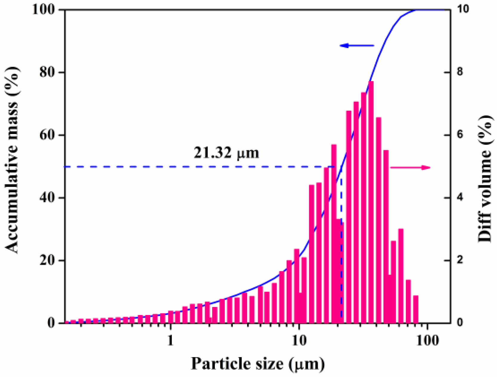 Ijerph 14 00626 g001 550