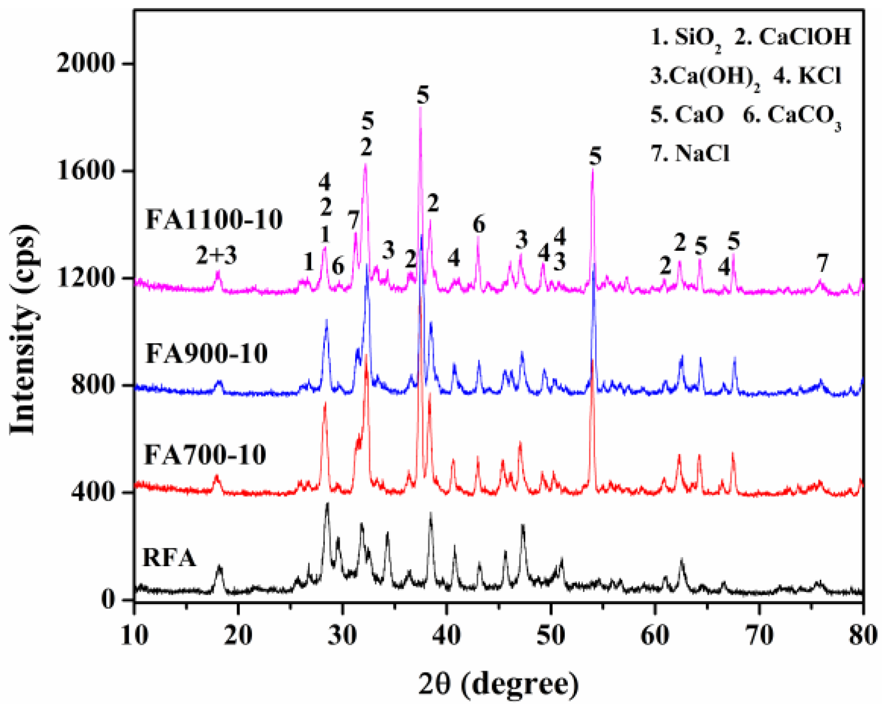 Ijerph 14 00626 g002 550