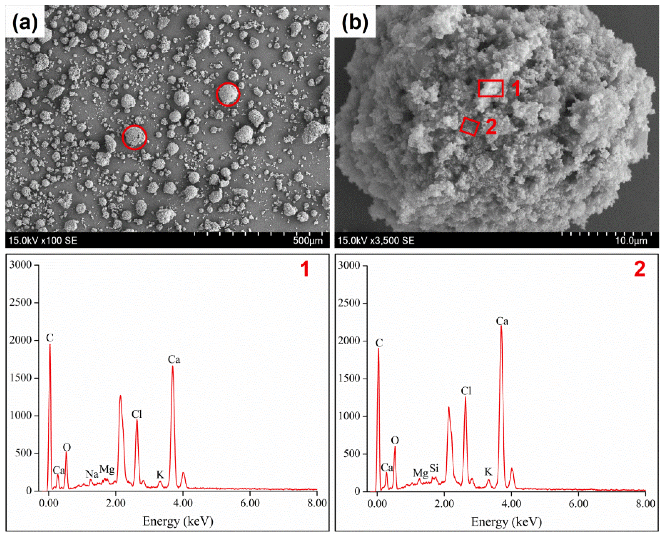 Ijerph 14 00626 g003 550