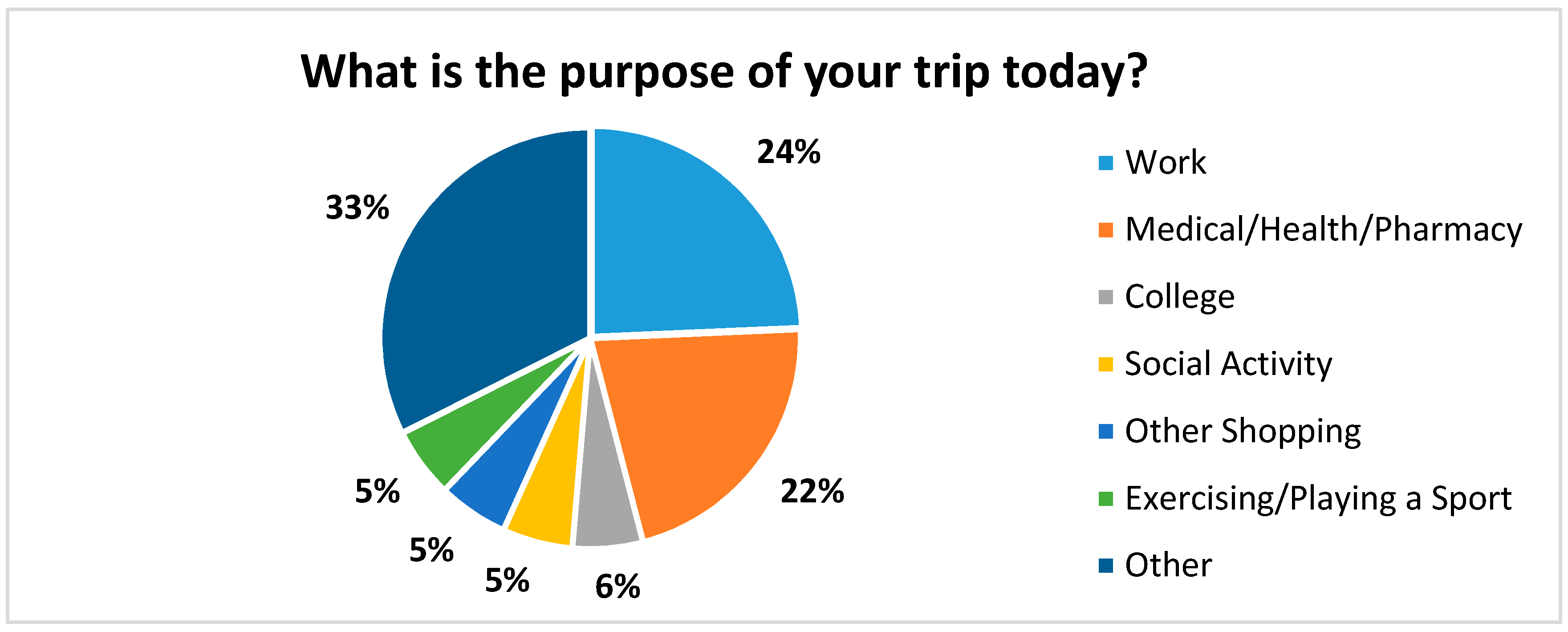 Ijerph 14 00629 g004 550