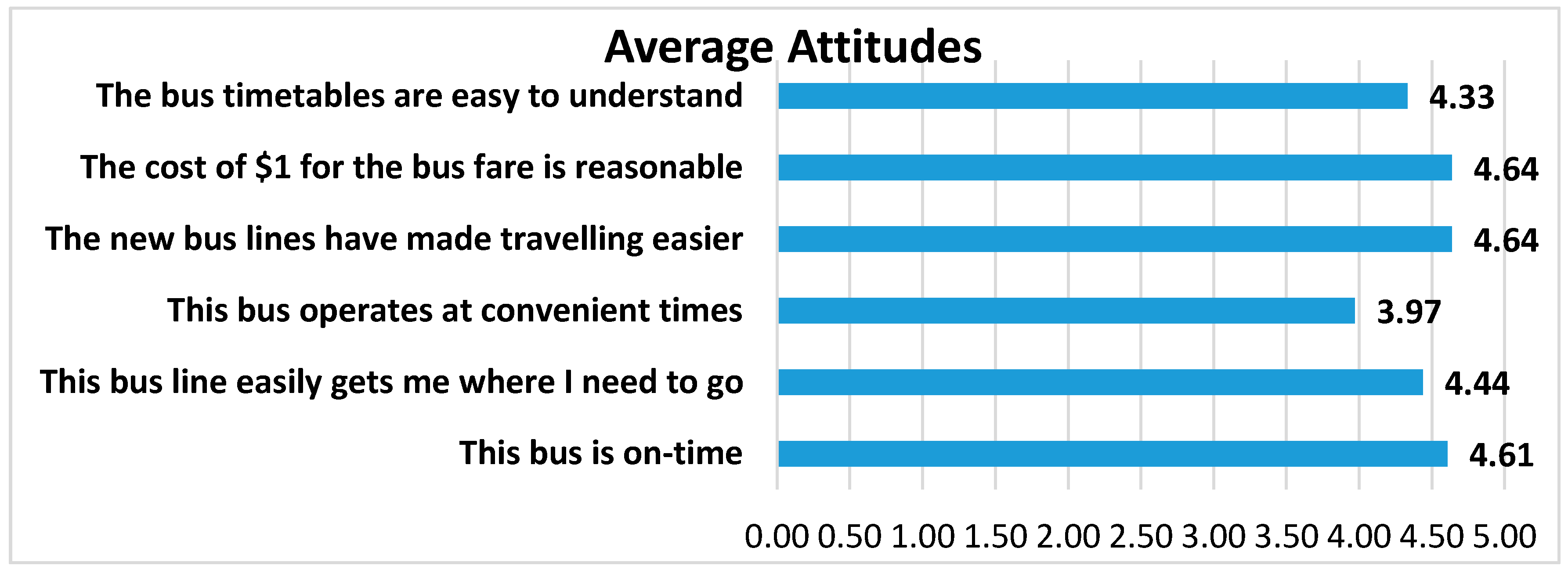 Ijerph 14 00629 g006 550