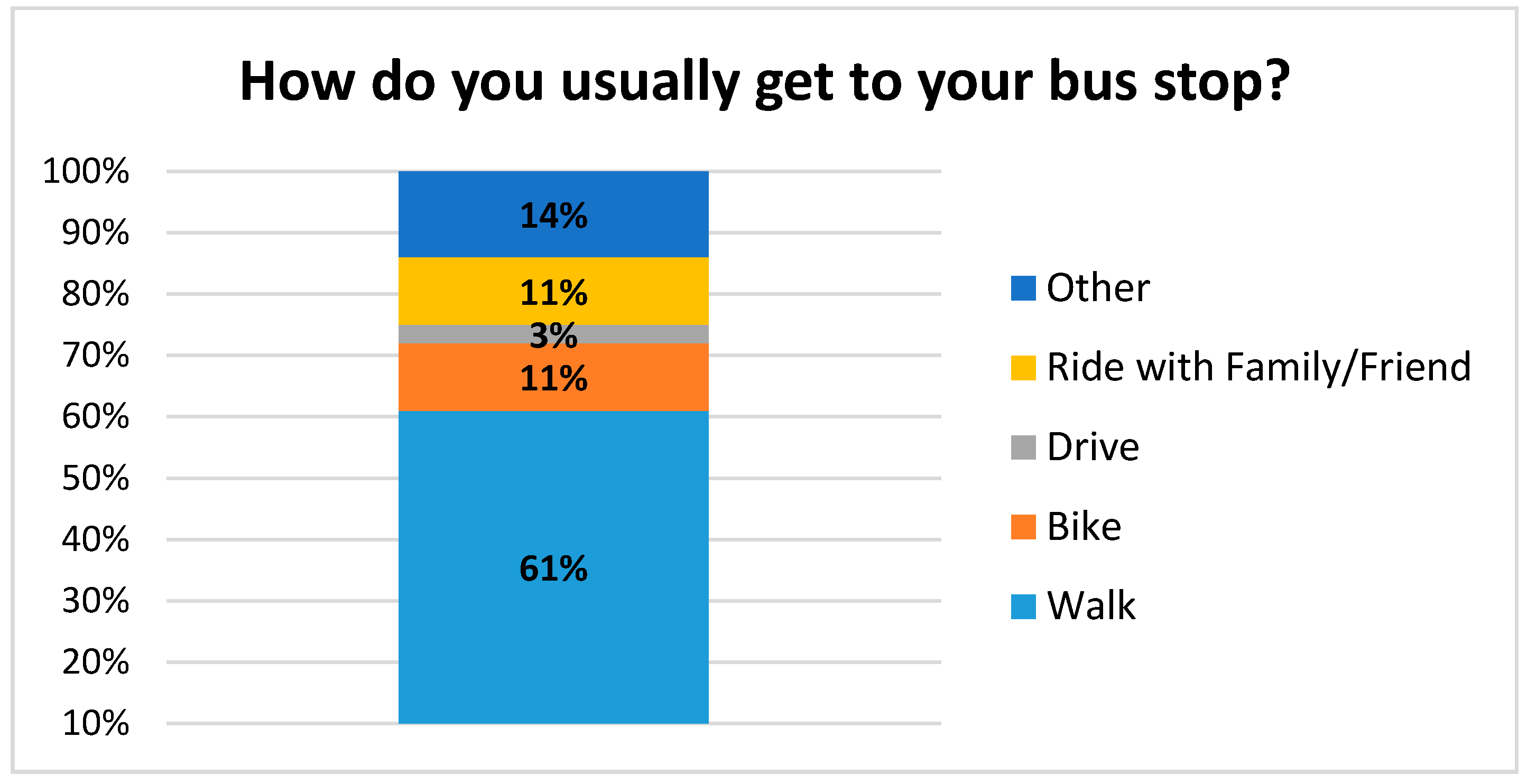 Ijerph 14 00629 g007 550