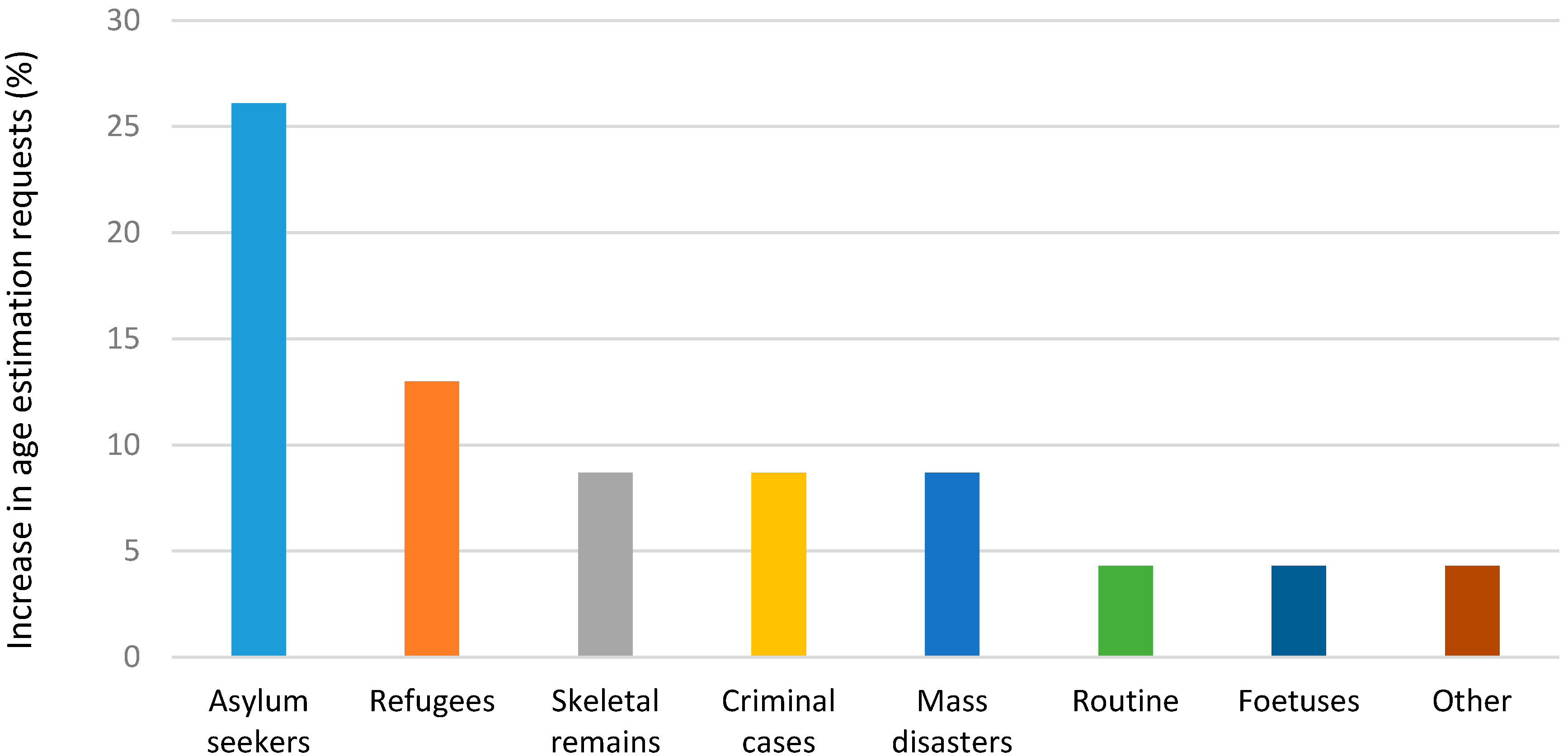 Ijerph 14 00630 g003 550