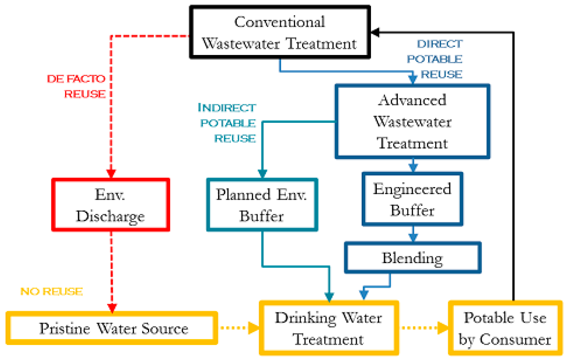 Ijerph 14 00635 g001 550