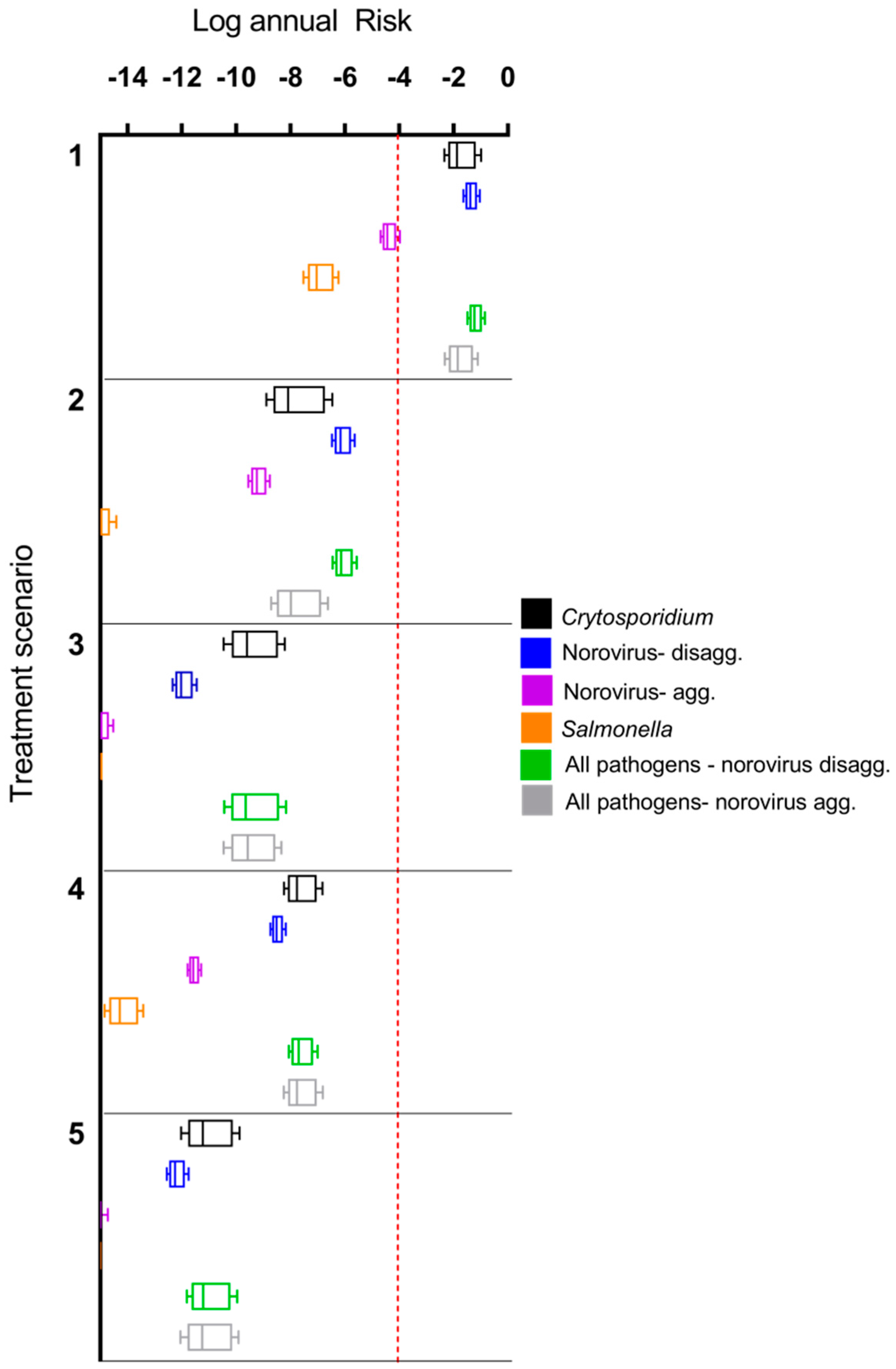 Ijerph 14 00635 g002 550