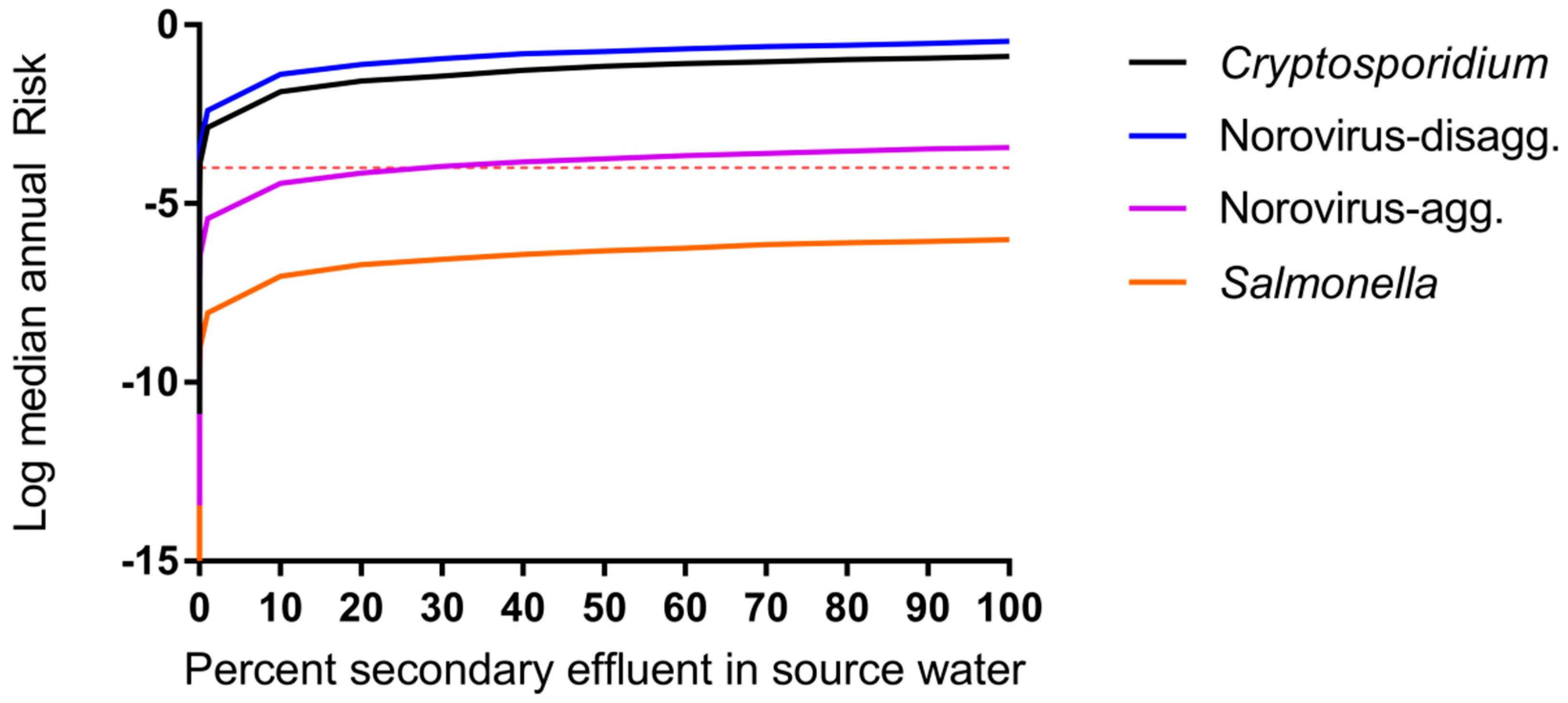 Ijerph 14 00635 g004 550