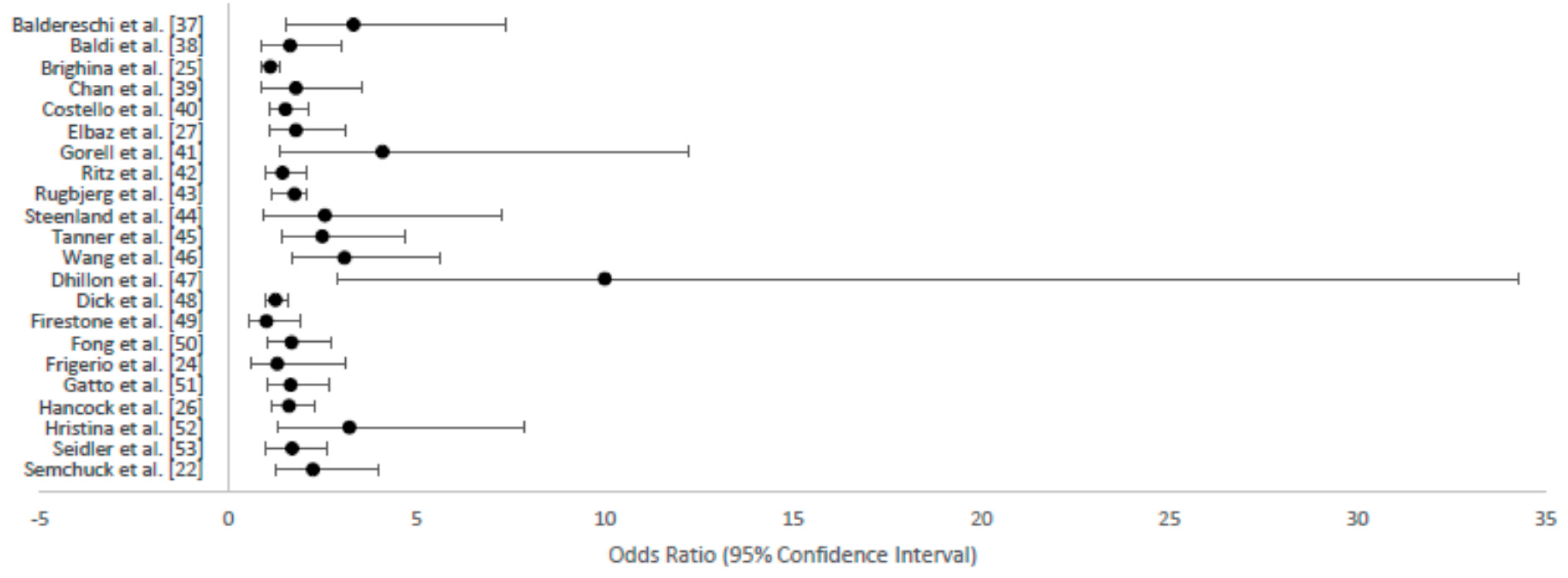 Ijerph 14 00640 g001 550