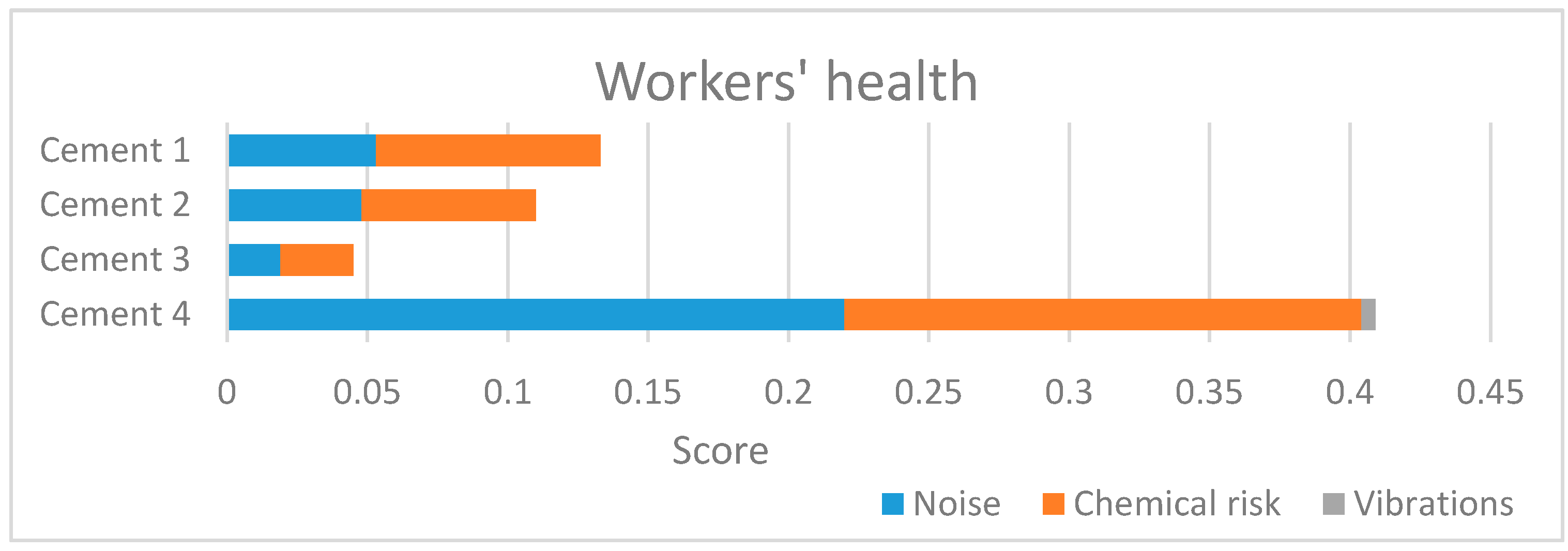 Ijerph 14 00645 g004 550