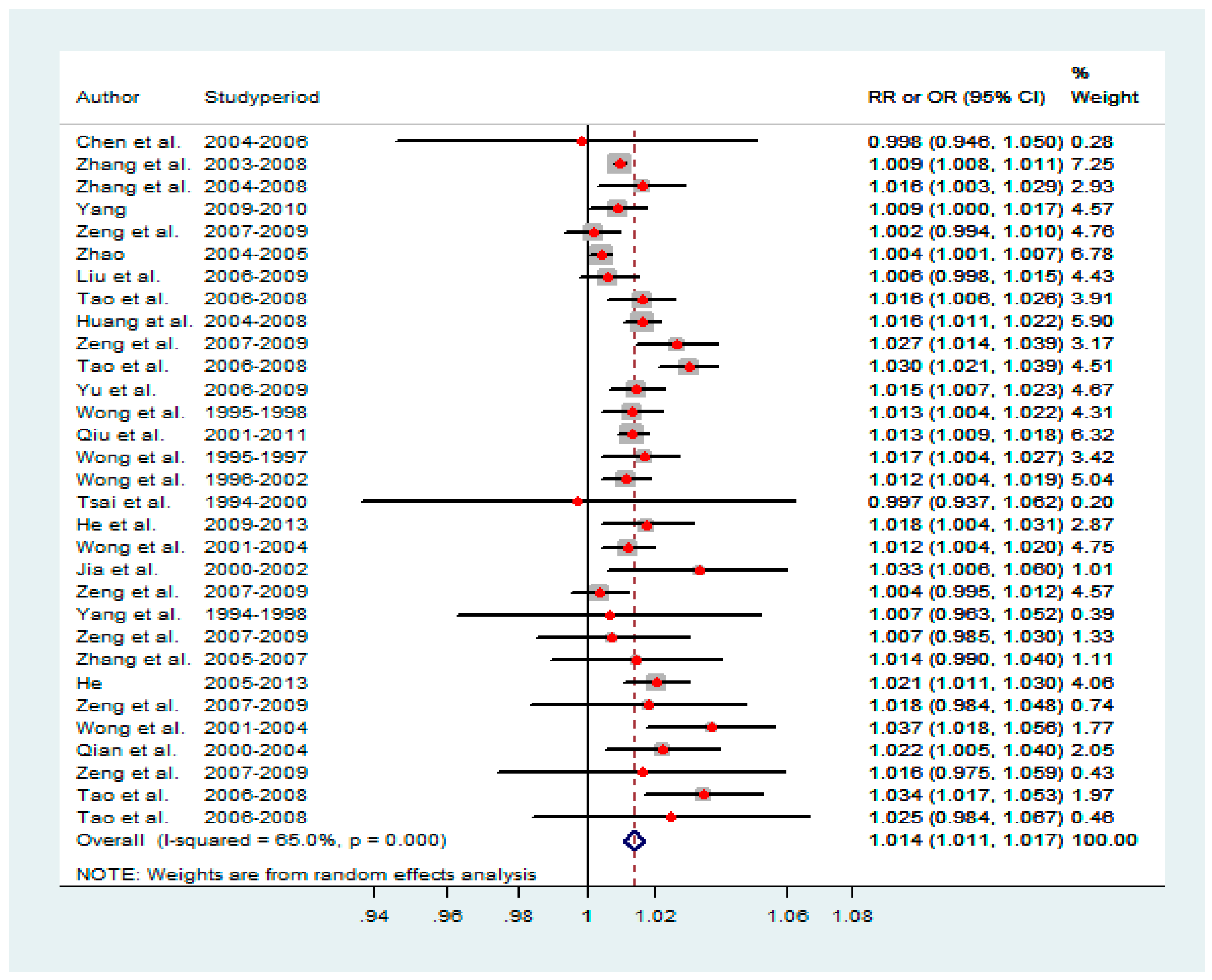 Ijerph 14 00646 g001 550