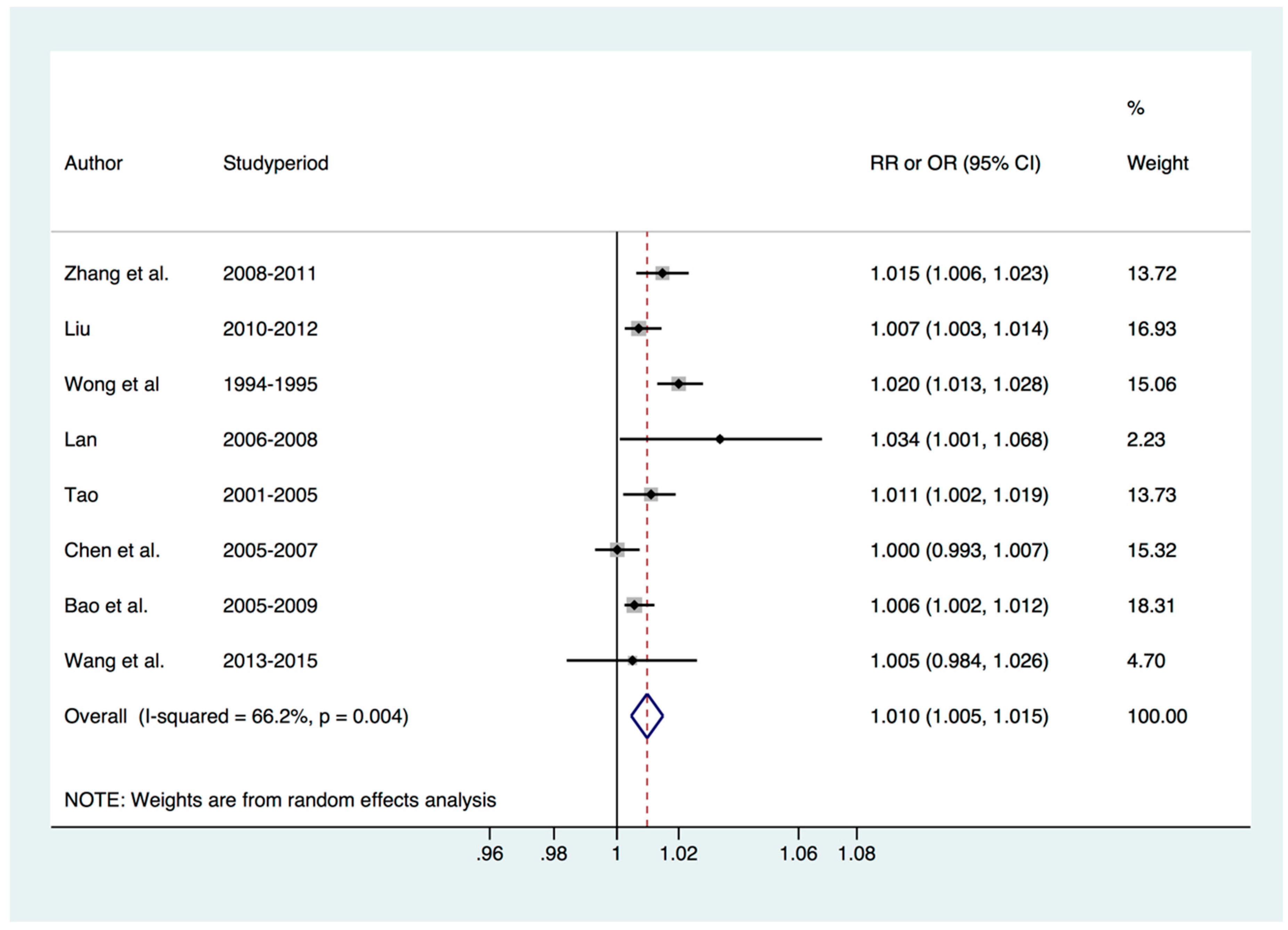 Ijerph 14 00646 g003 550