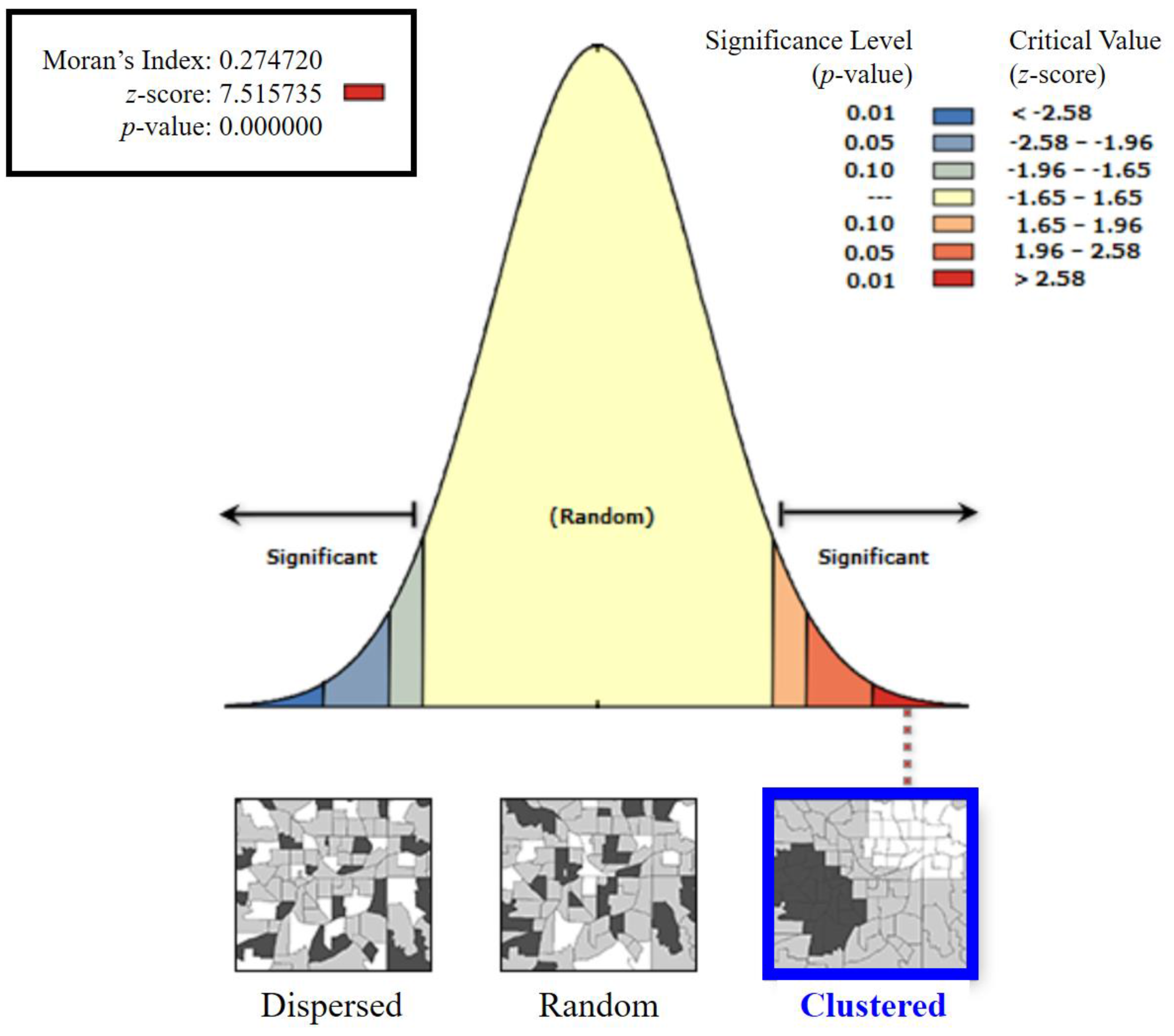 Ijerph 14 00654 g003 550