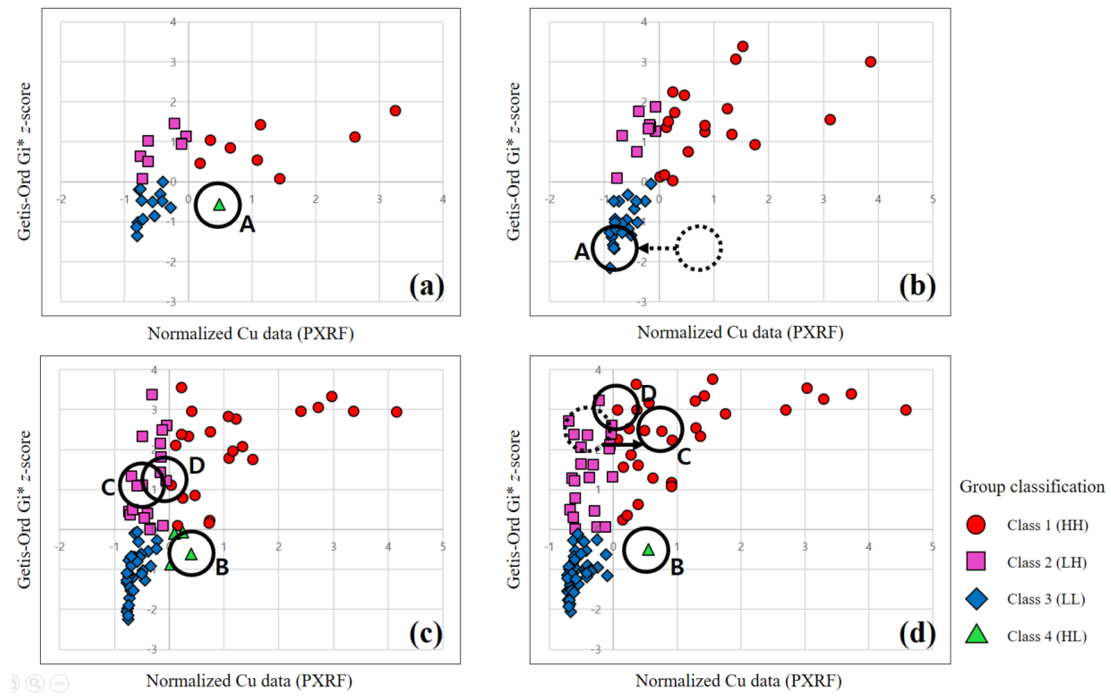 Ijerph 14 00654 g007 550