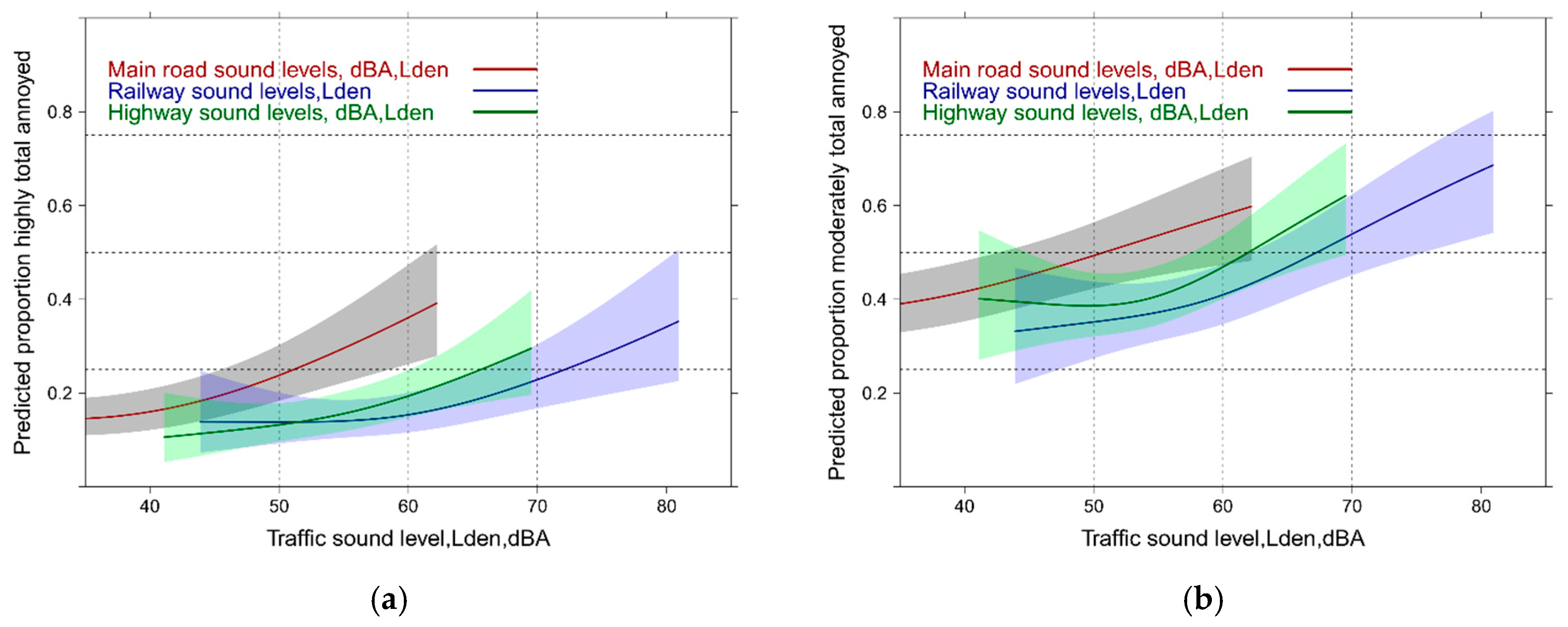 Ijerph 14 00663 g004 550