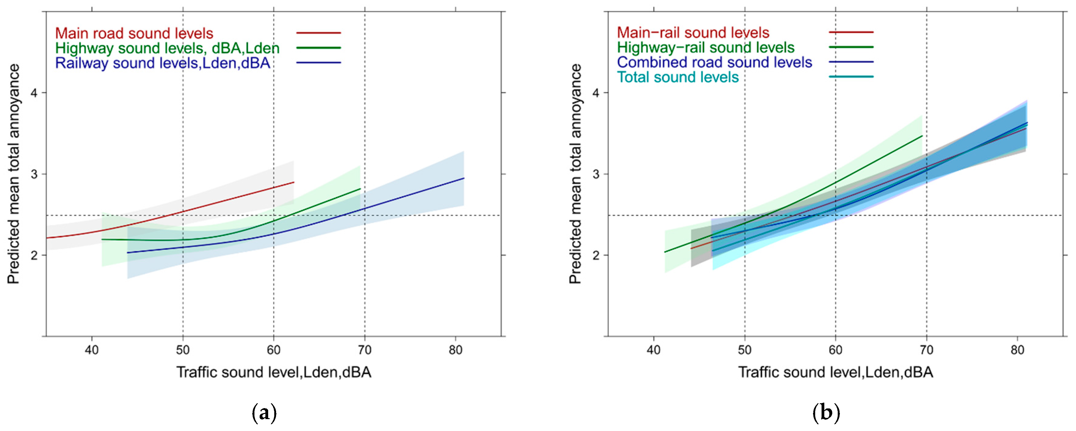 Ijerph 14 00663 g005 550