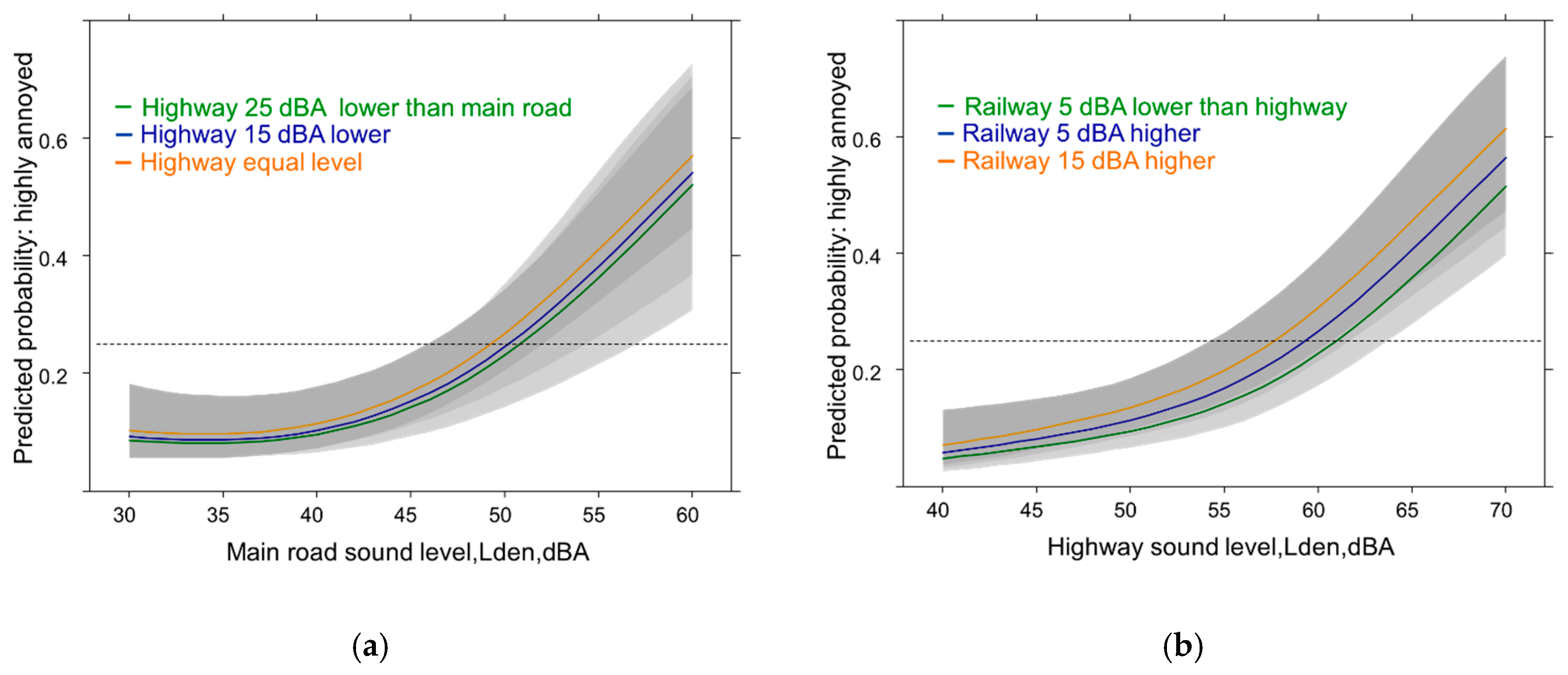 Ijerph 14 00663 g008 550