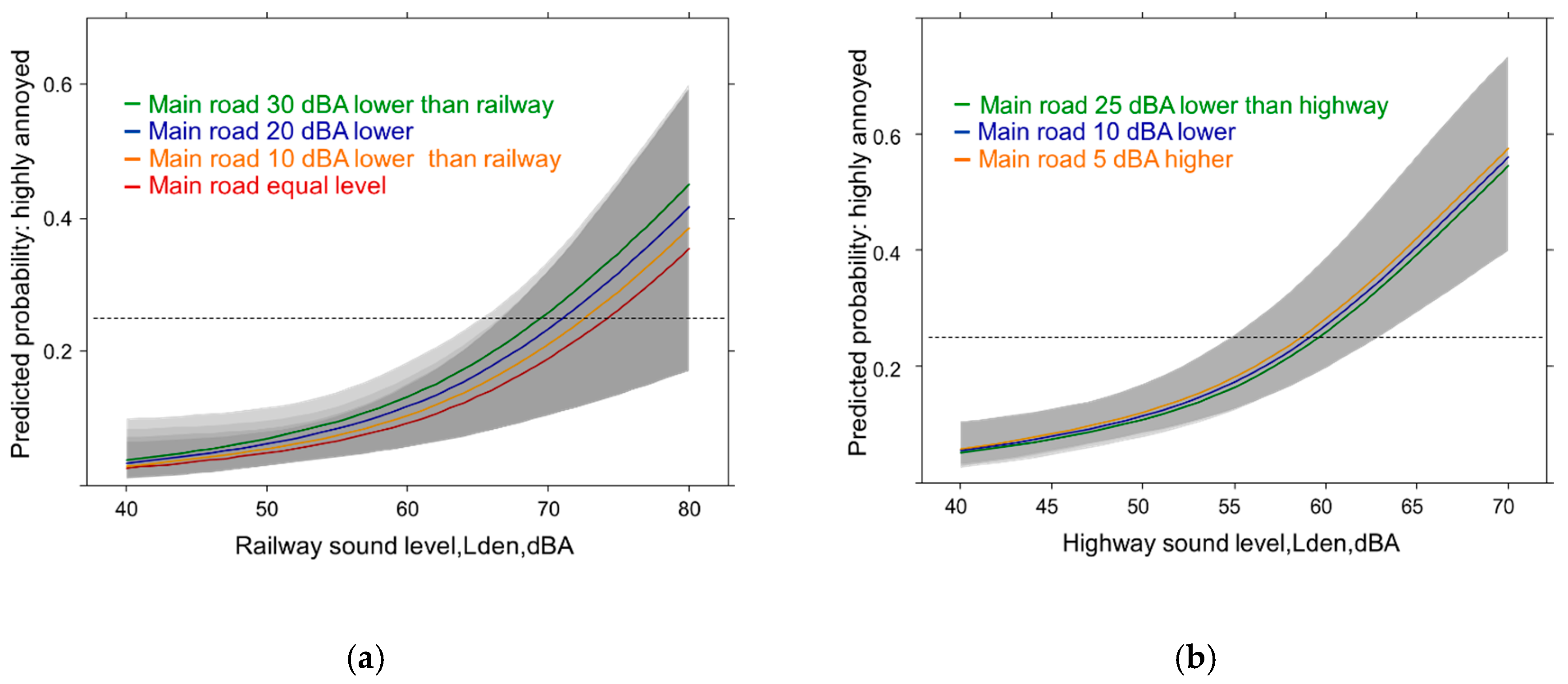 Ijerph 14 00663 g010 550