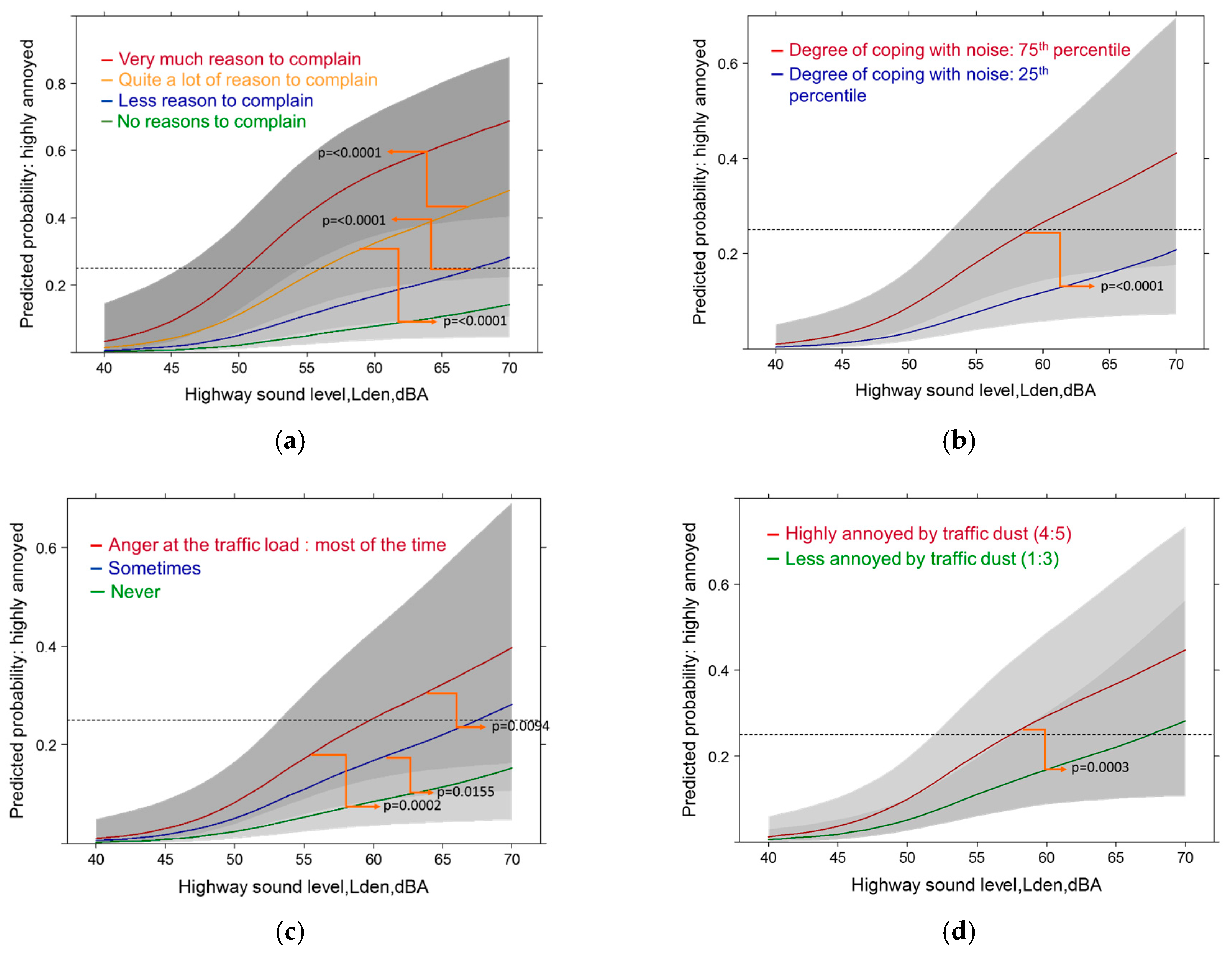 Ijerph 14 00663 g012 550