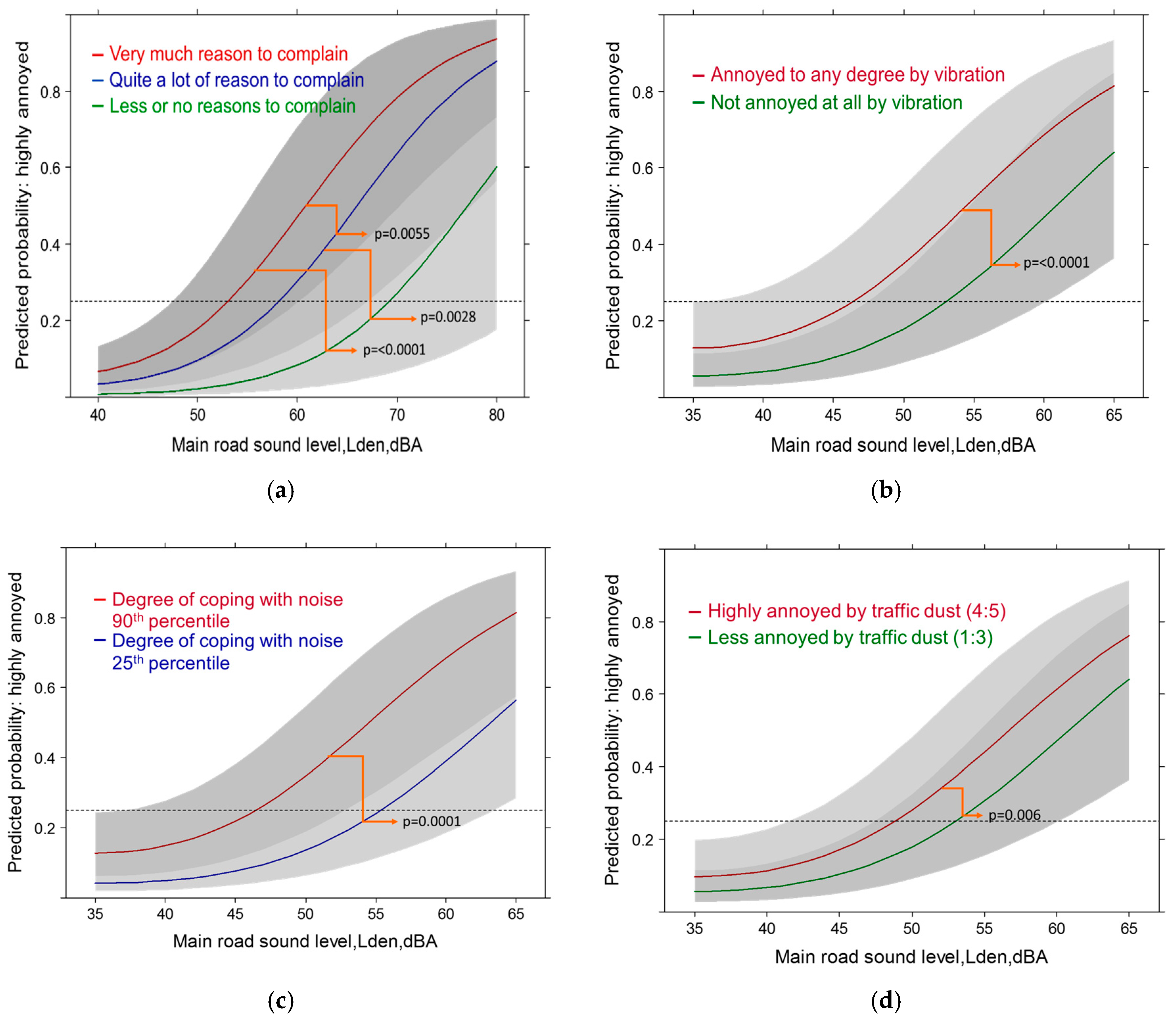 Ijerph 14 00663 g014 550