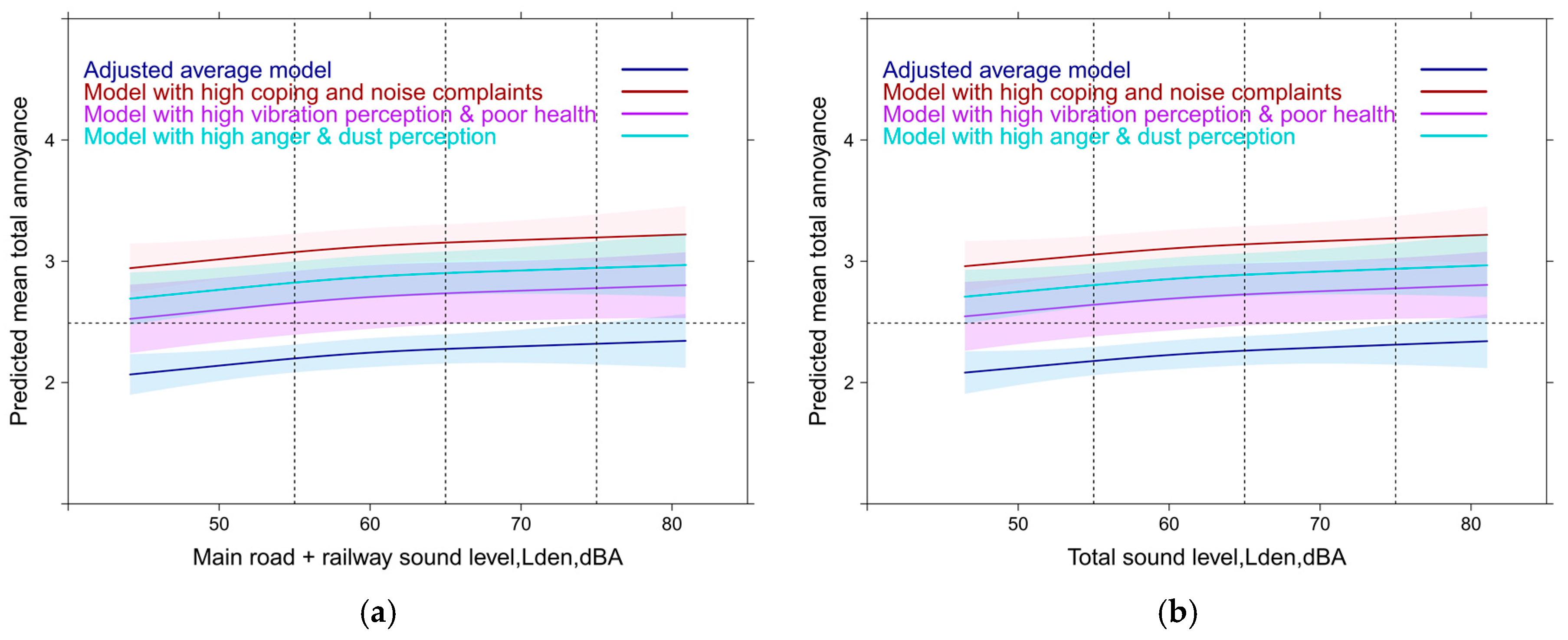 Ijerph 14 00663 g016 550