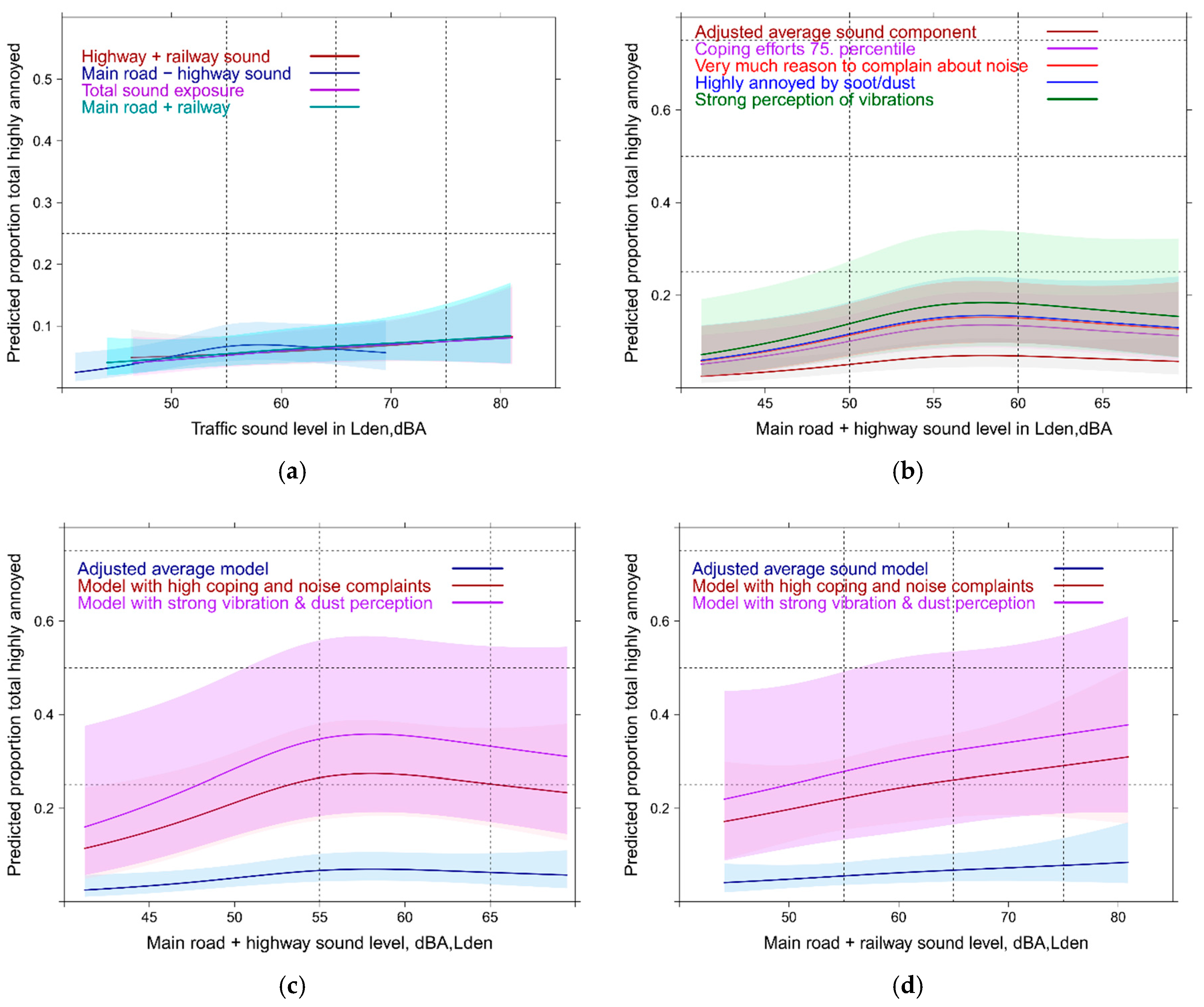 Ijerph 14 00663 g019 550