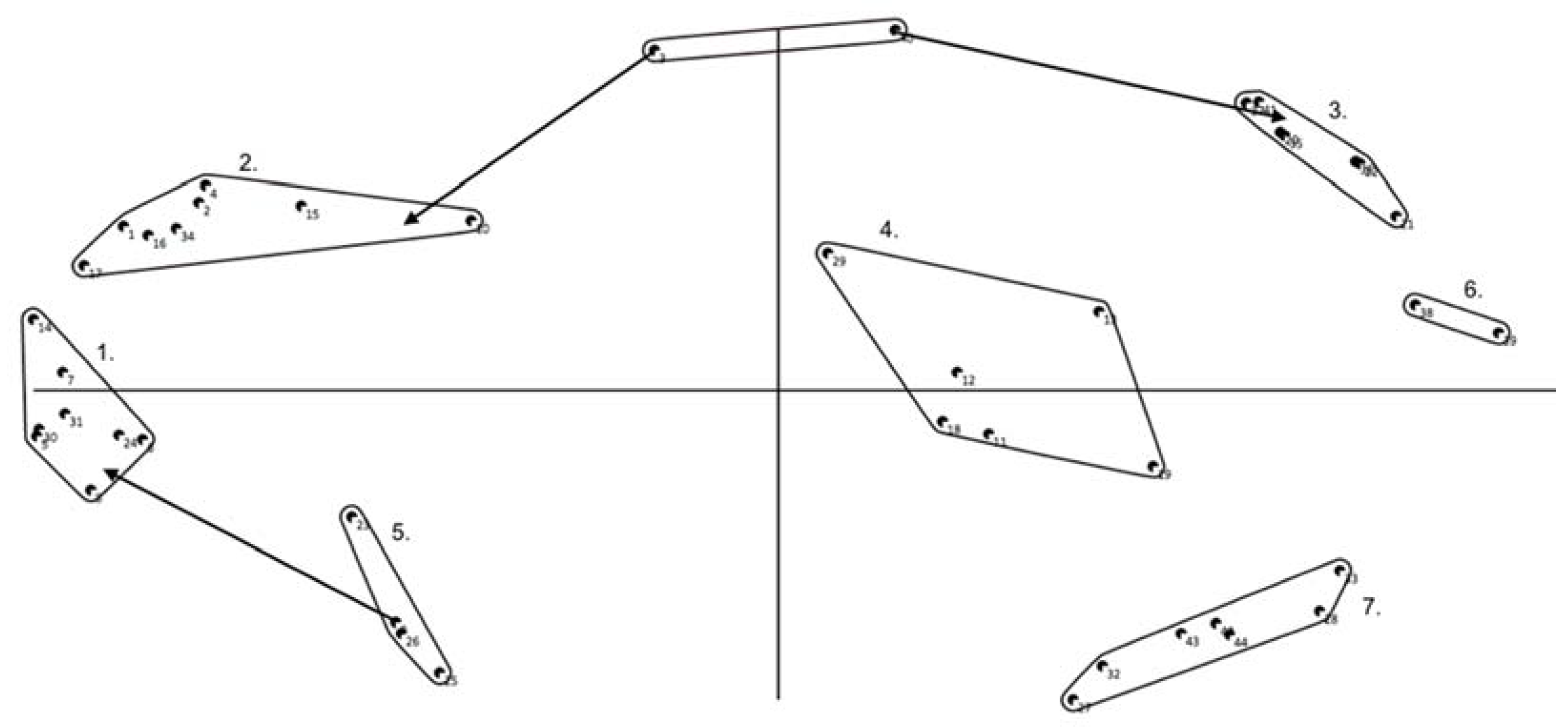 Ijerph 14 00671 g002 550