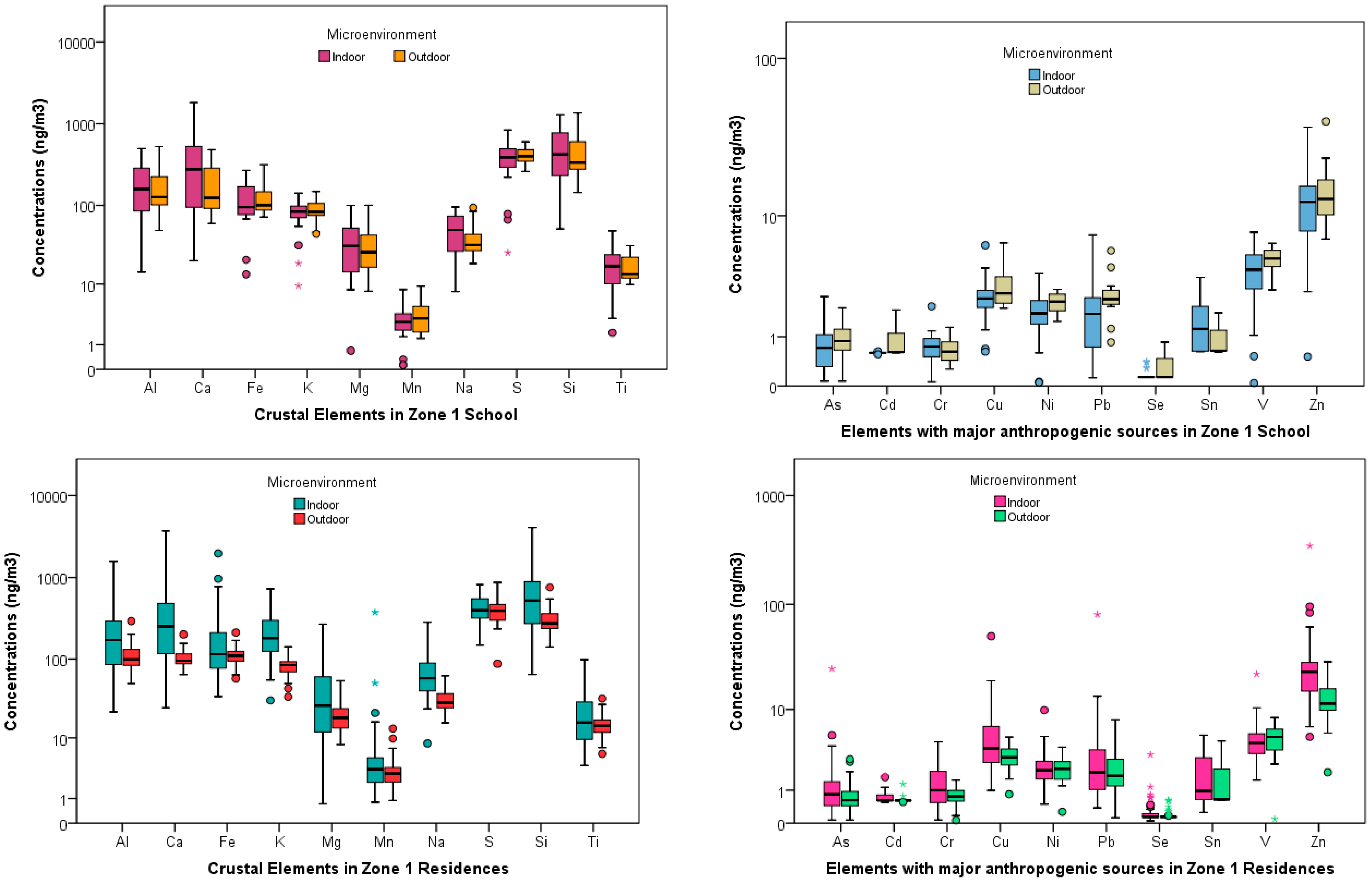 Ijerph 14 00674 g002 Ijerph 14 00674 g002