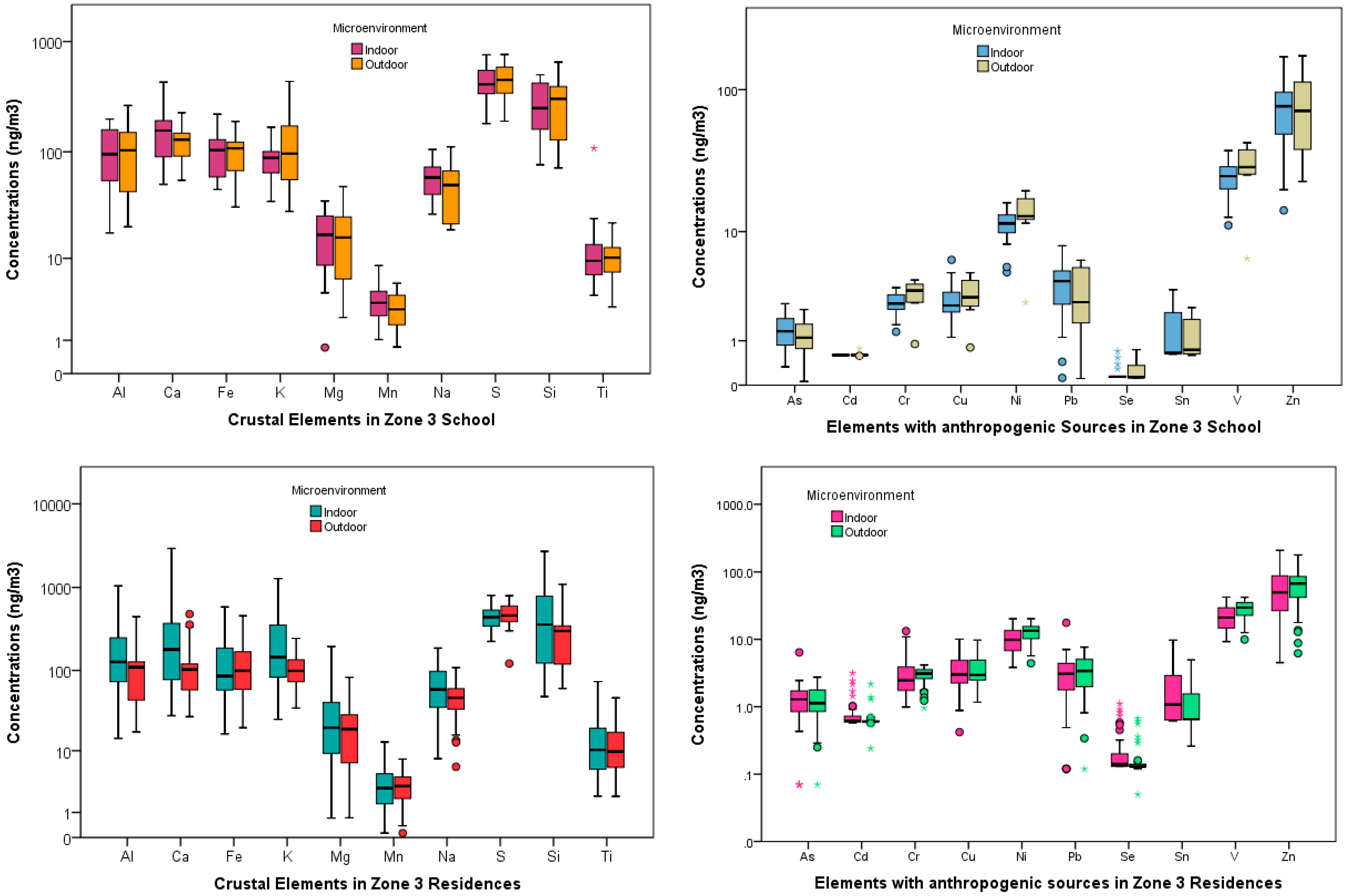 Ijerph 14 00674 g004 Ijerph 14 00674 g004