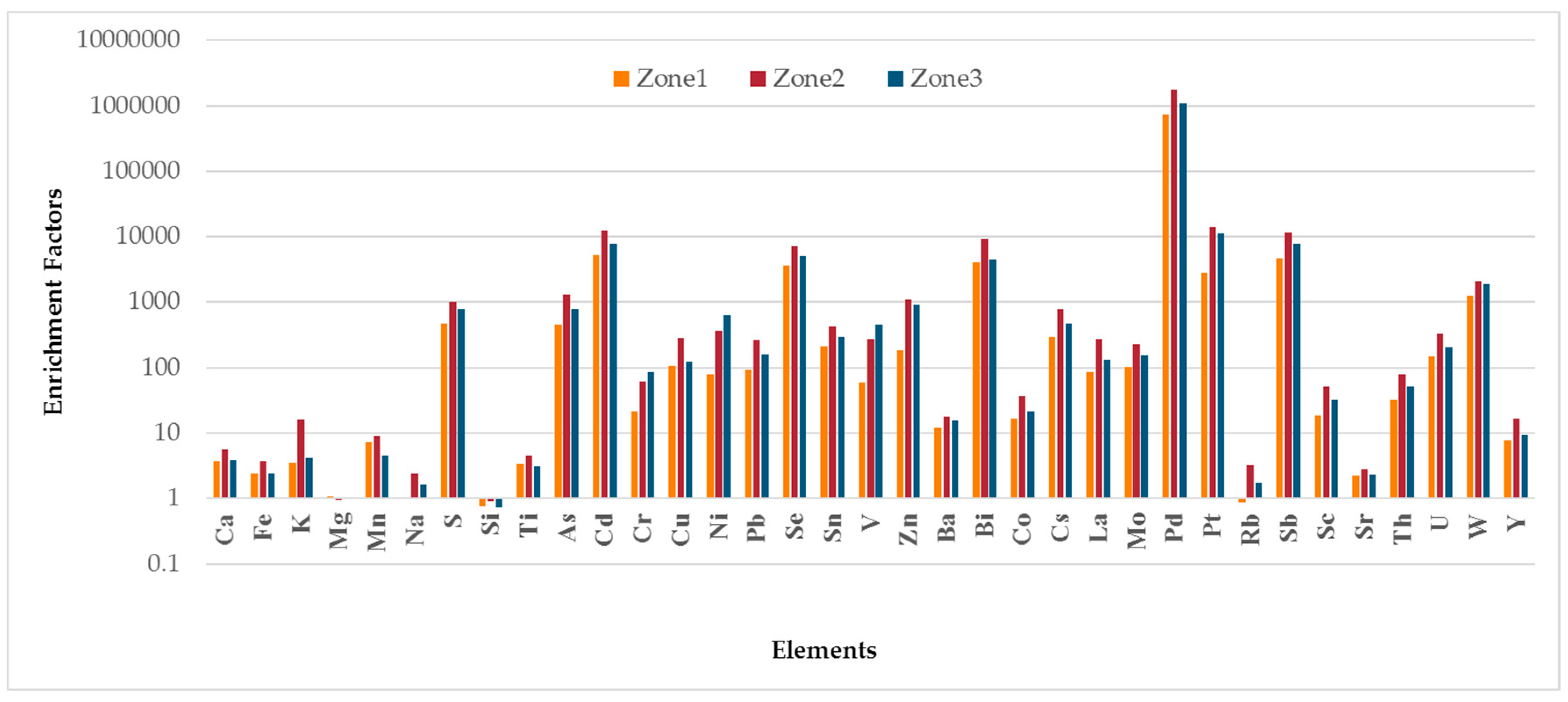 Ijerph 14 00674 g006 Ijerph 14 00674 g006