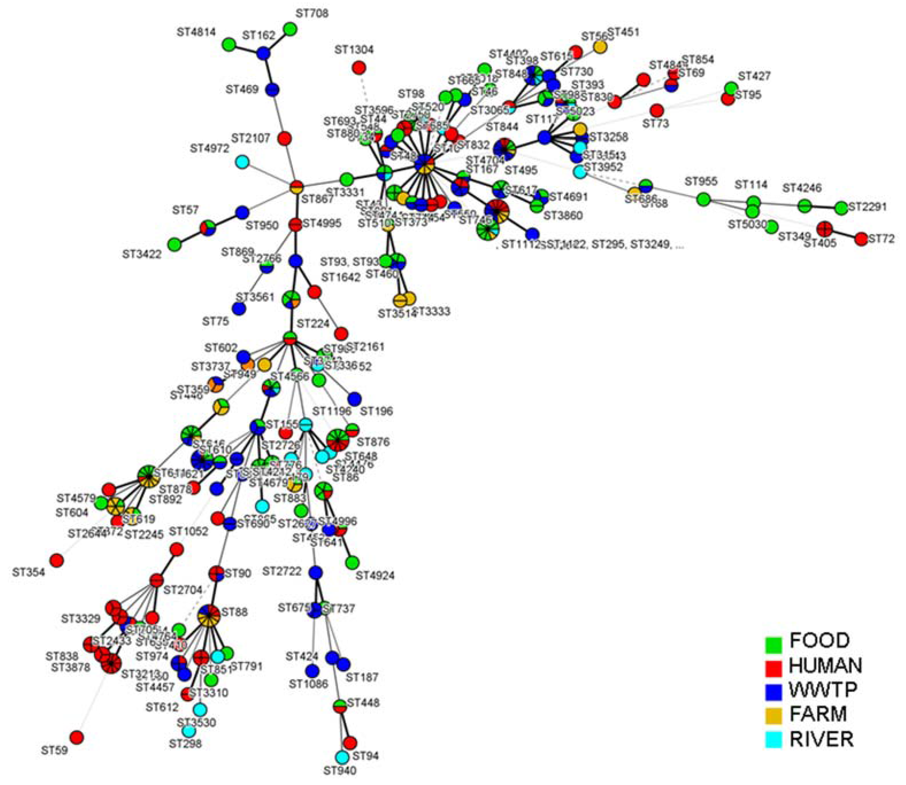 Ijerph 14 00676 g002 550