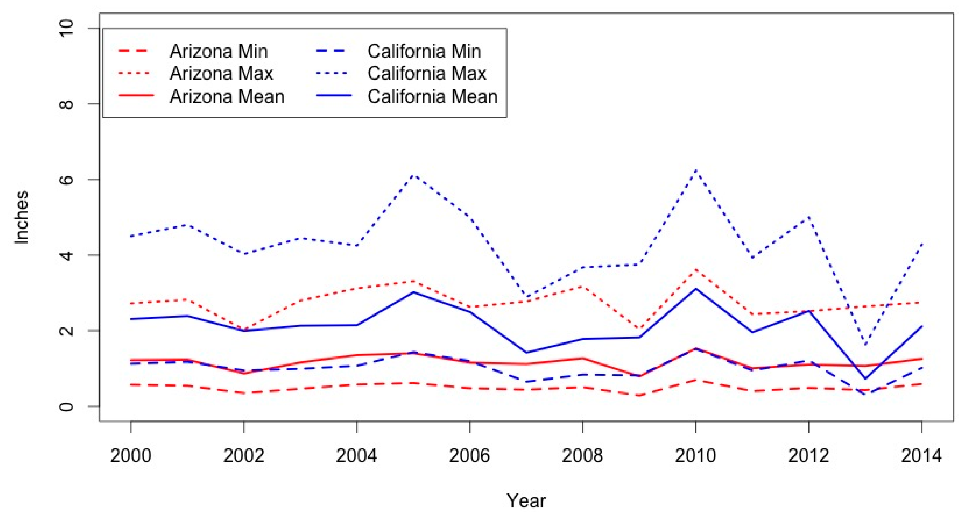 Ijerph 14 00680 g002 550