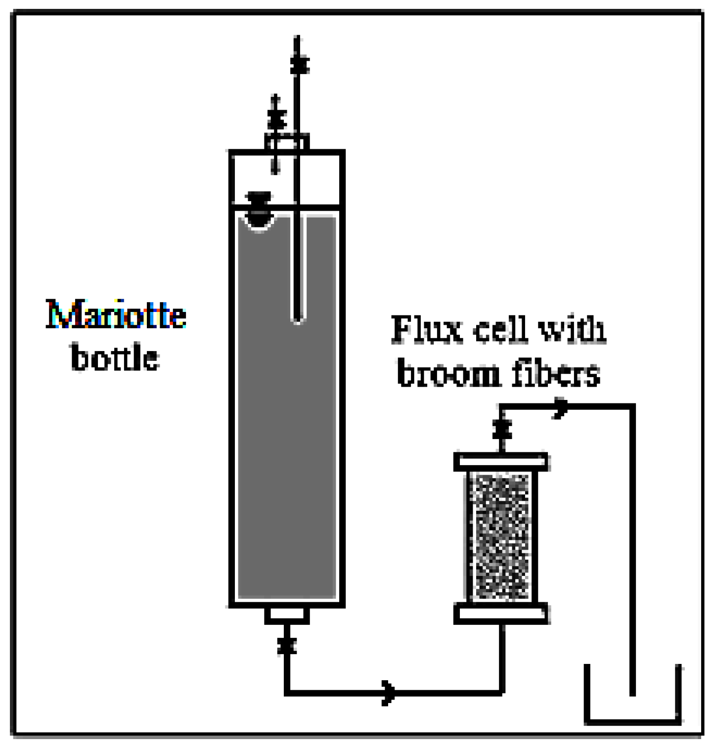 Ijerph 14 00684 g002 550