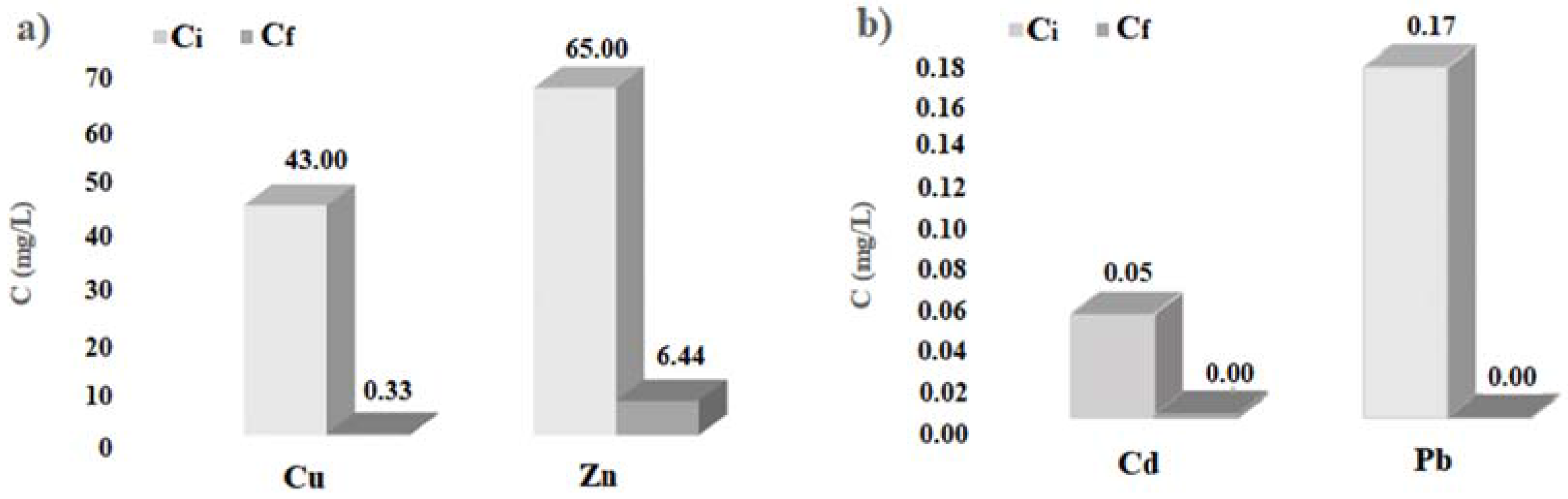 Ijerph 14 00684 g004 550
