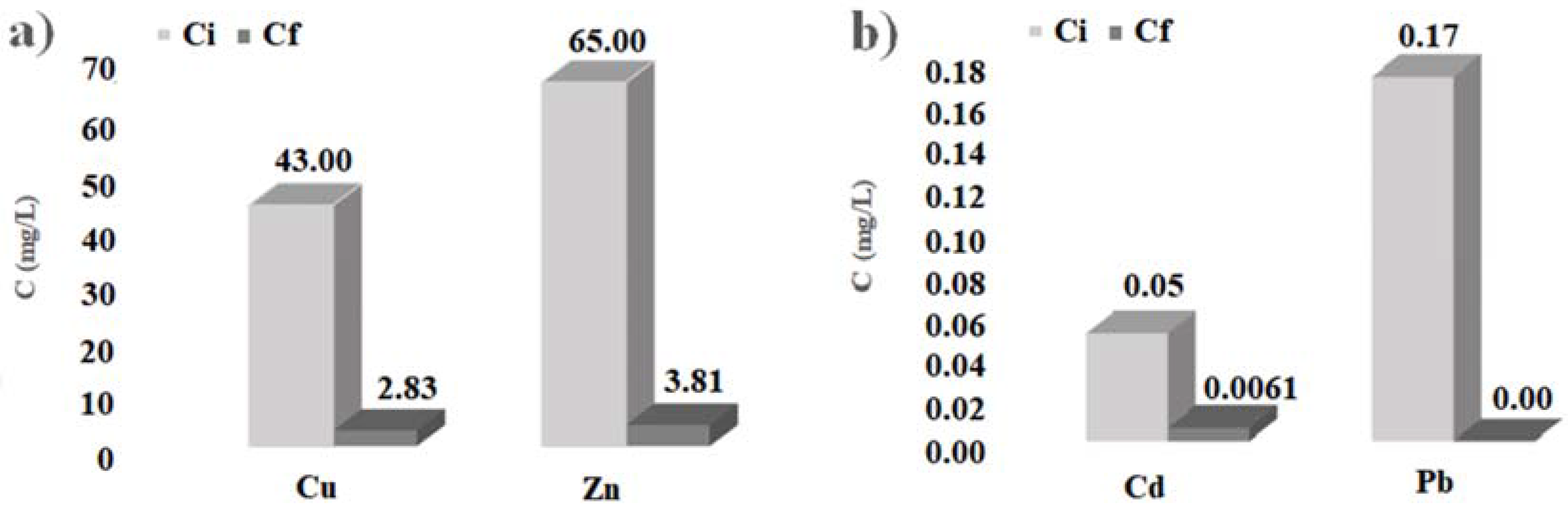 Ijerph 14 00684 g005 550