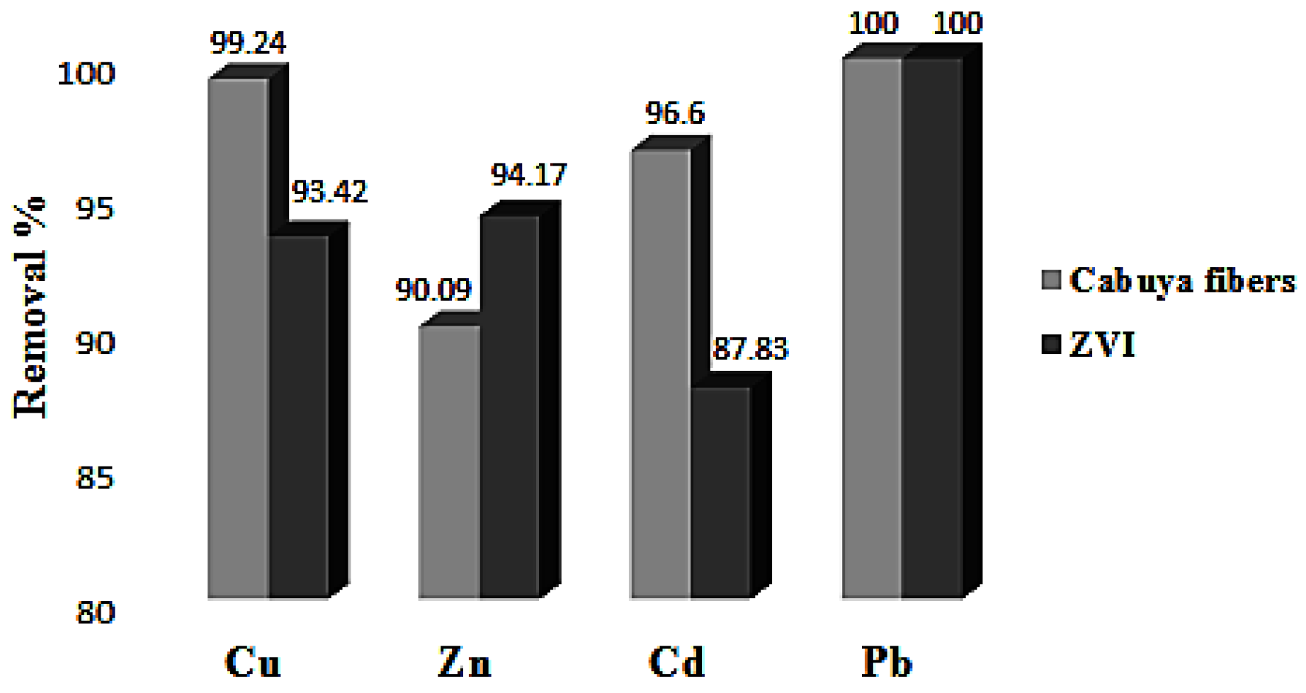 Ijerph 14 00684 g006 550