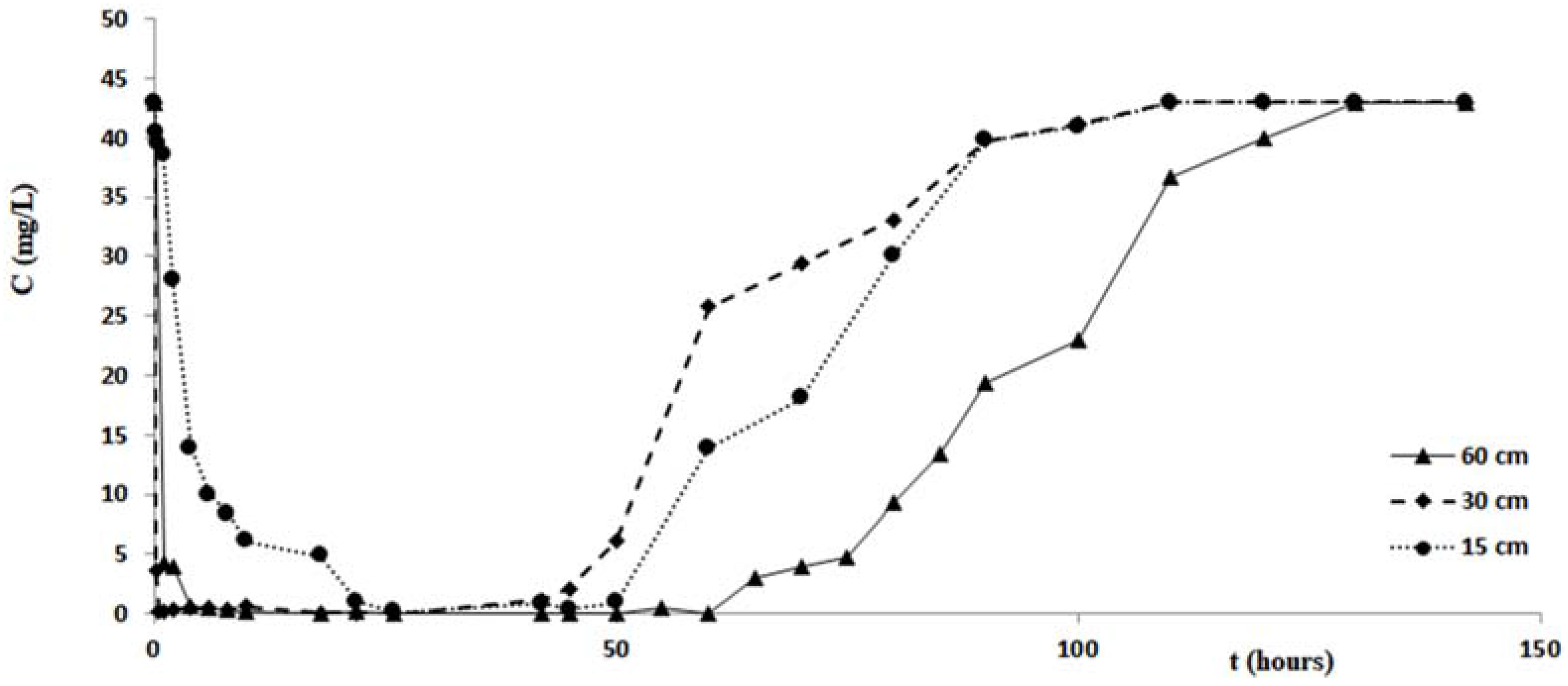 Ijerph 14 00684 g007 550