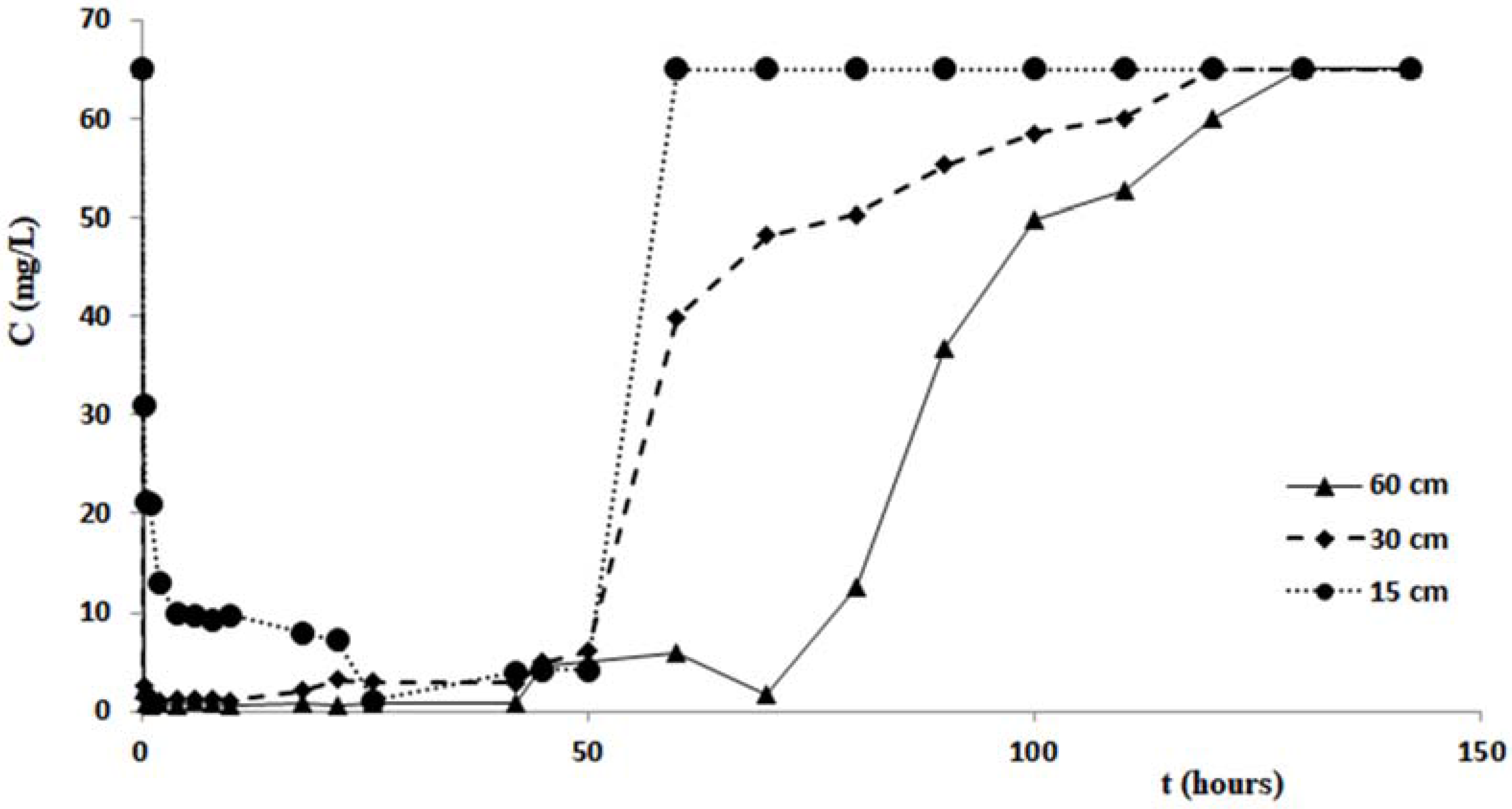 Ijerph 14 00684 g008 550