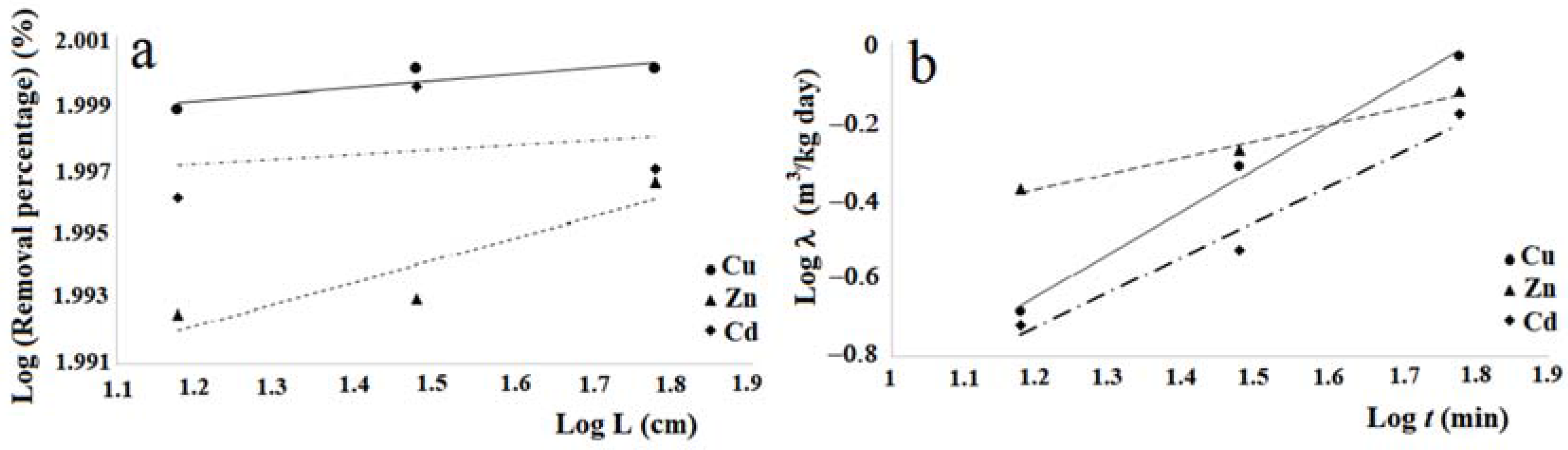 Ijerph 14 00684 g010 550