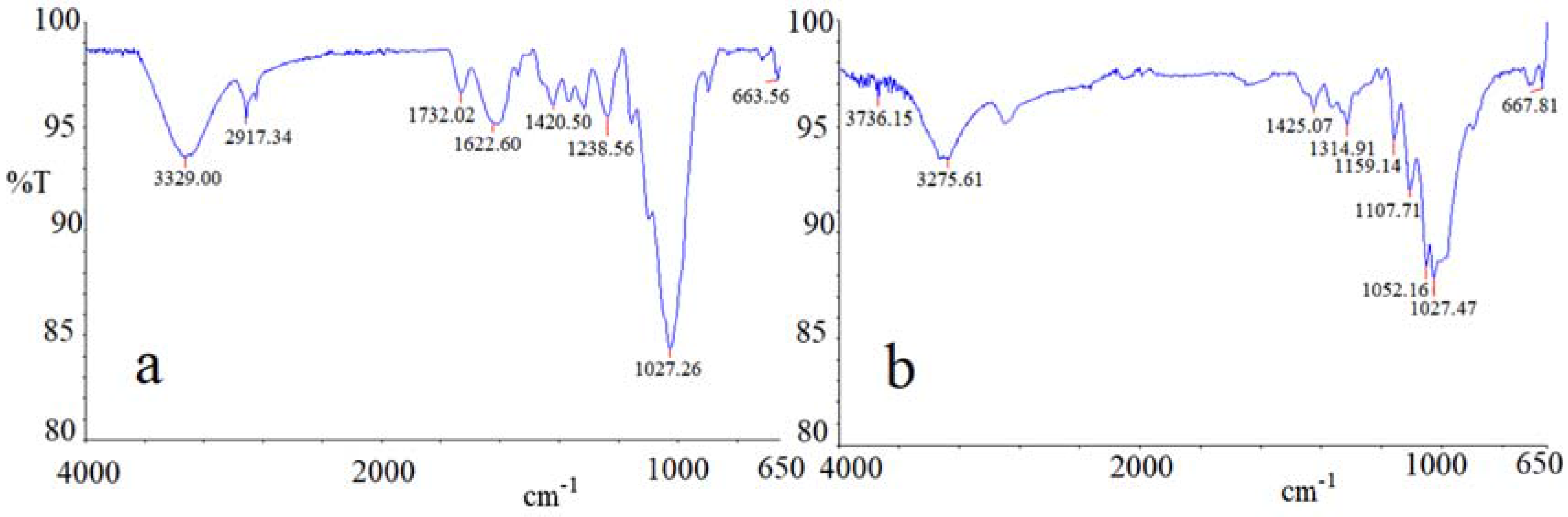 Ijerph 14 00684 g012 550