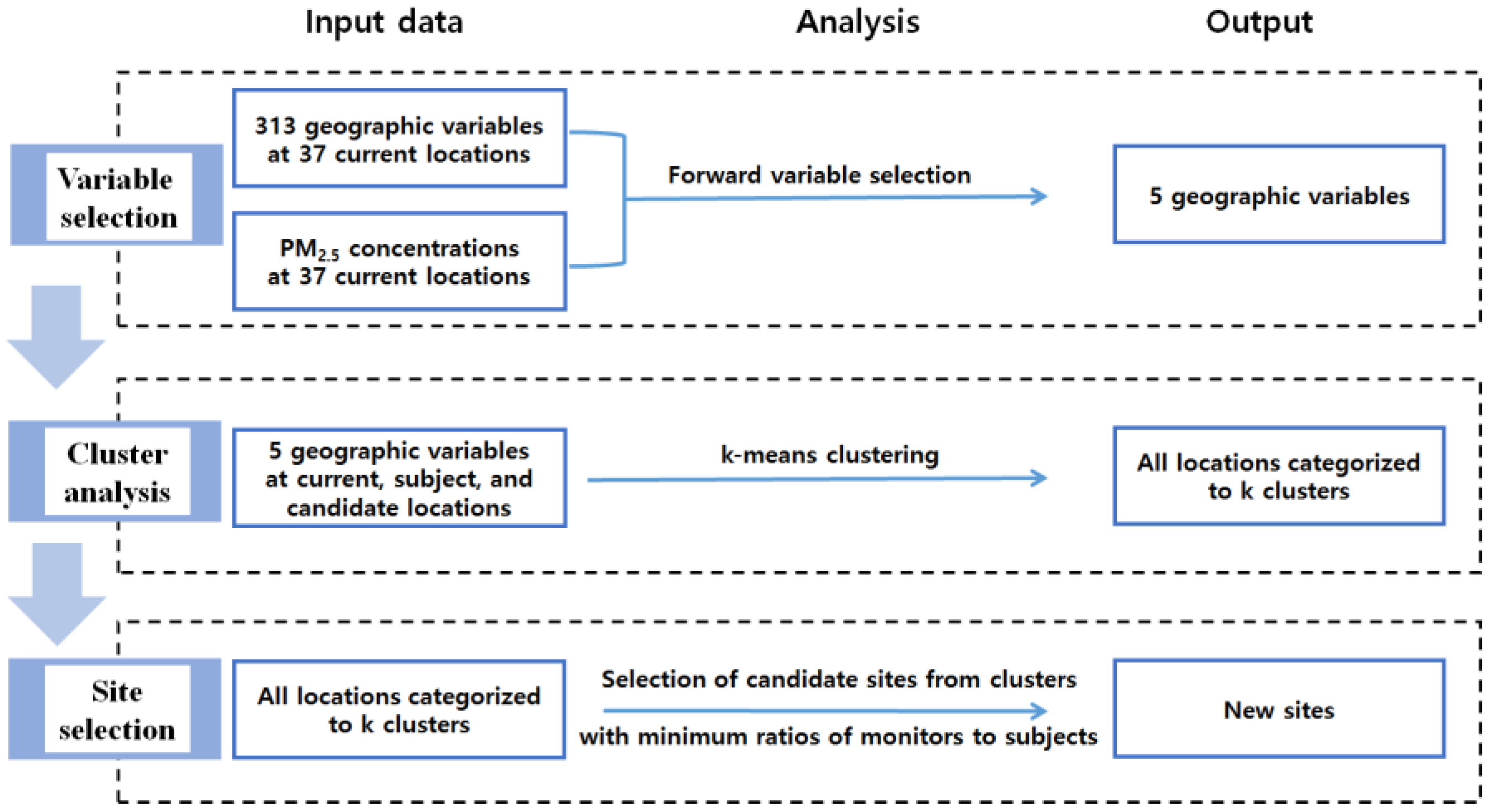 Ijerph 14 00686 g001 550