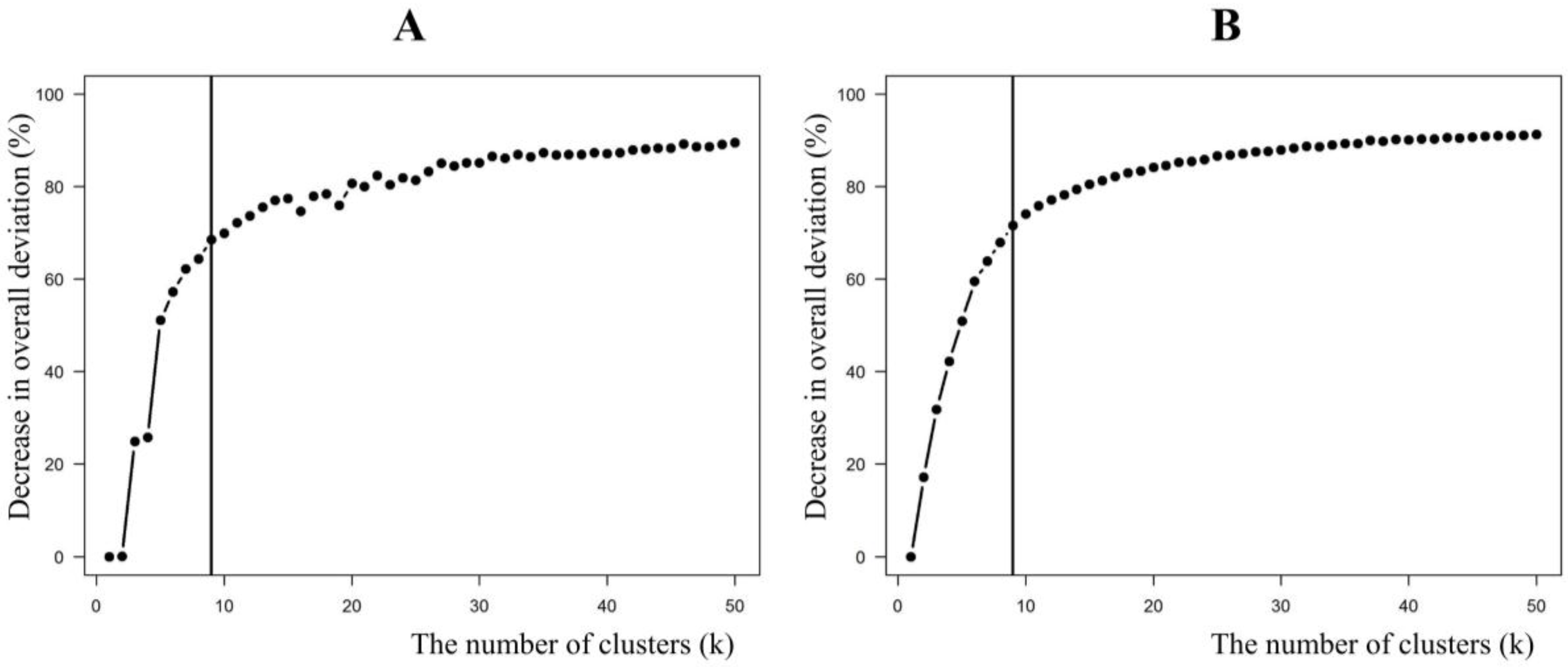 Ijerph 14 00686 g003 550