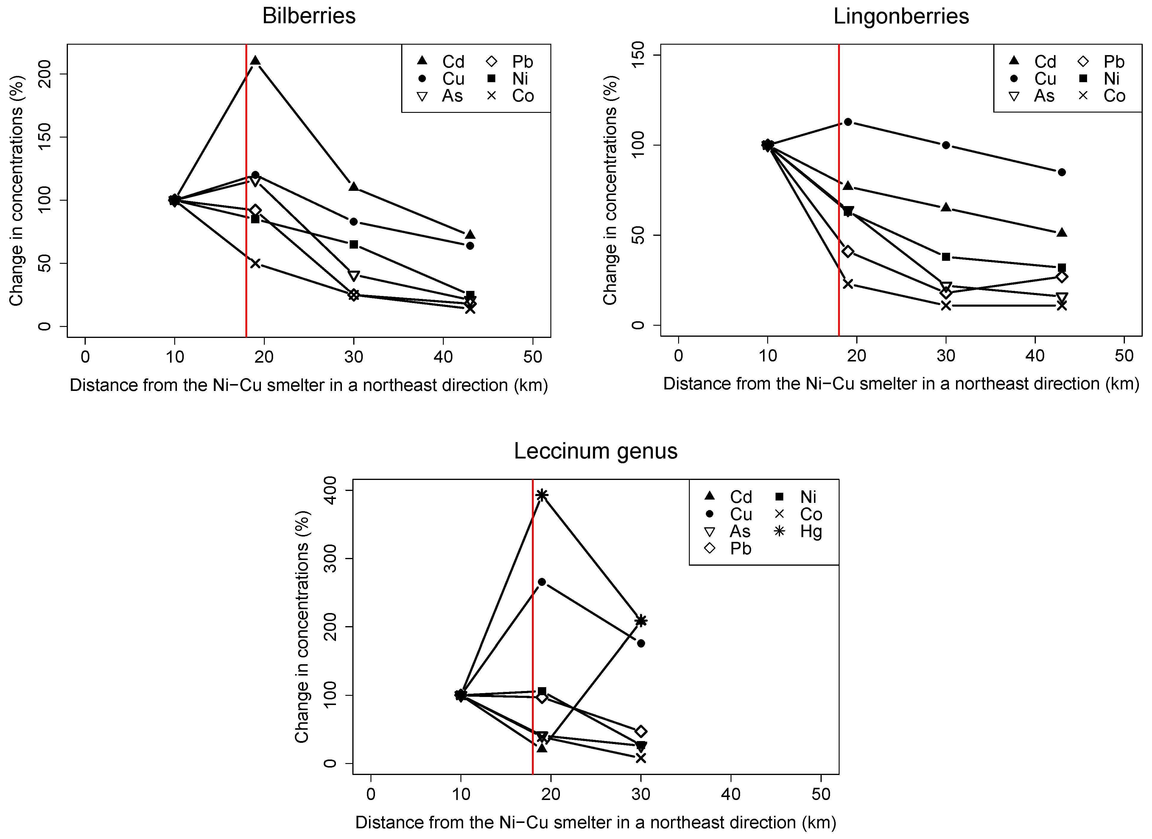 Ijerph 14 00694 g004